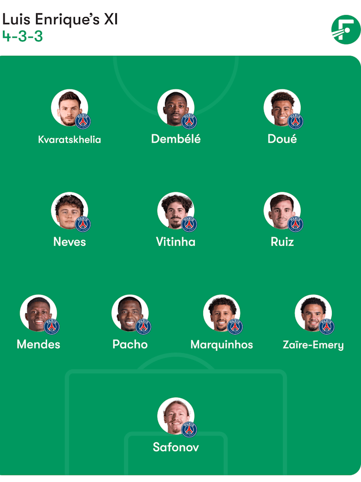 ชุดตัวจริงที่คาดการณ์ของ PSG