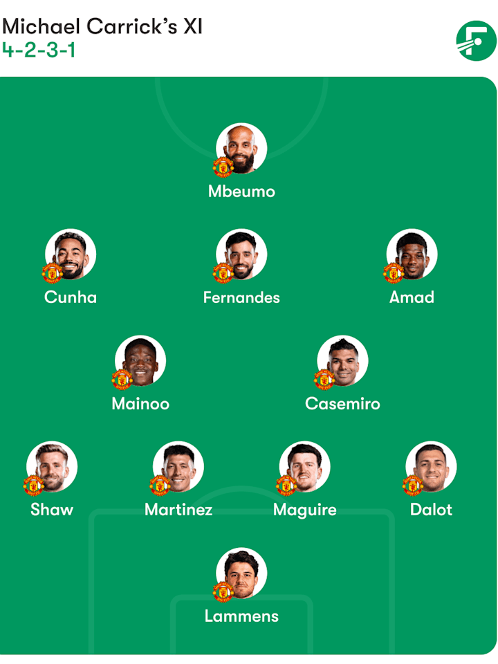 曼联预测首发阵容