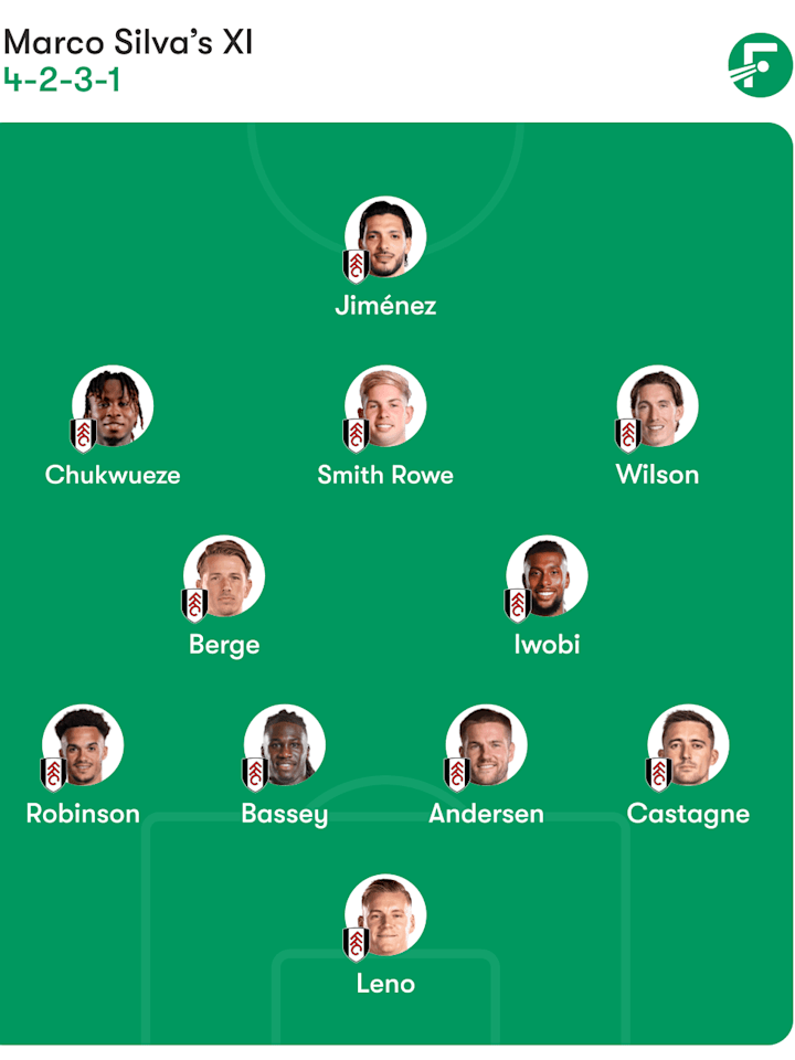 富勒姆预测首发阵容