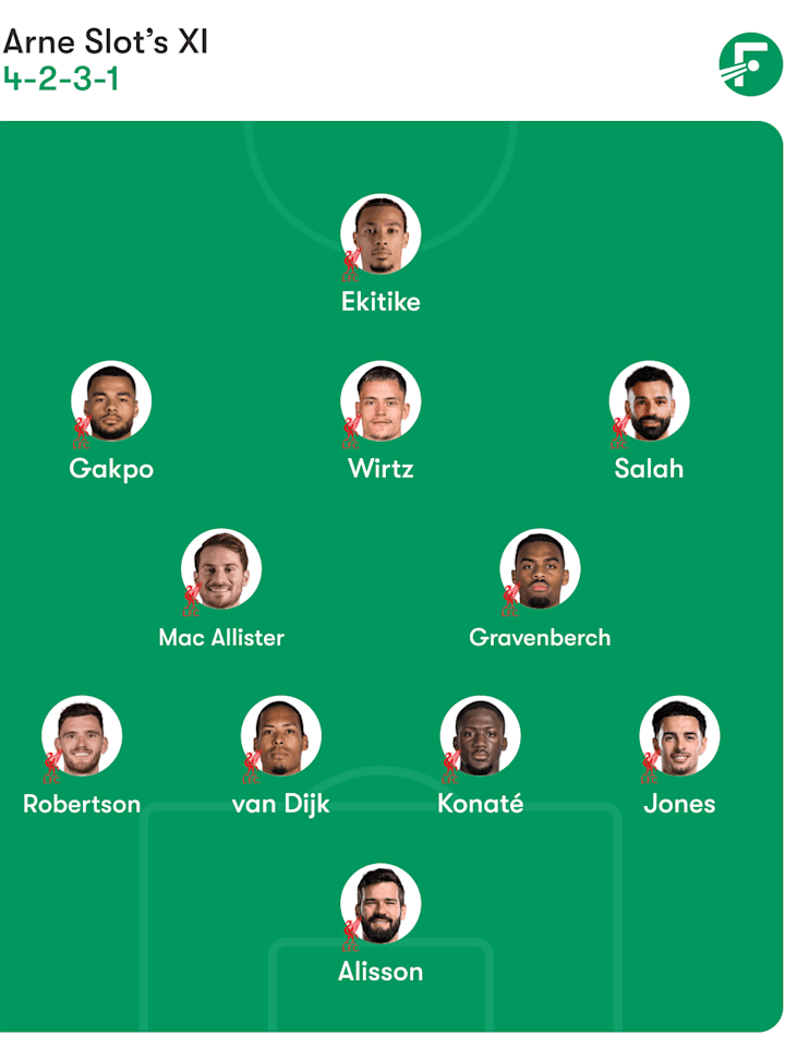 ตัวจริงที่คาดการณ์ของลิเวอร์พูล