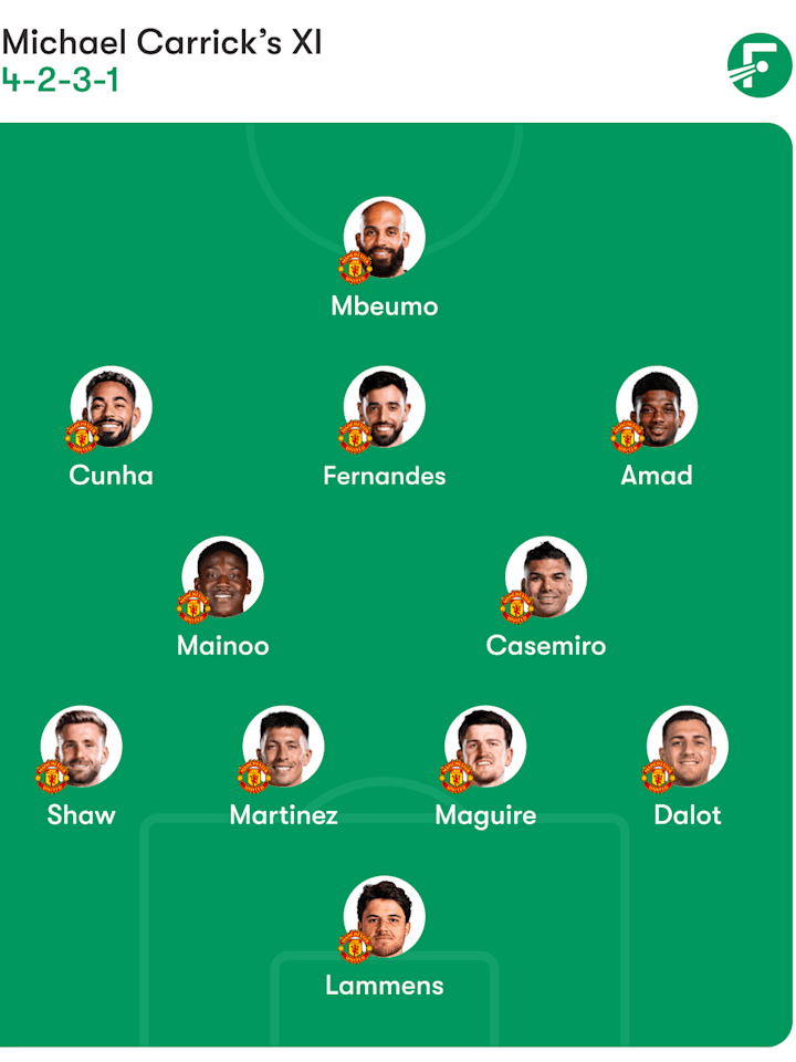 曼联预测首发阵容