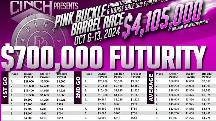 Futurity payout flyer