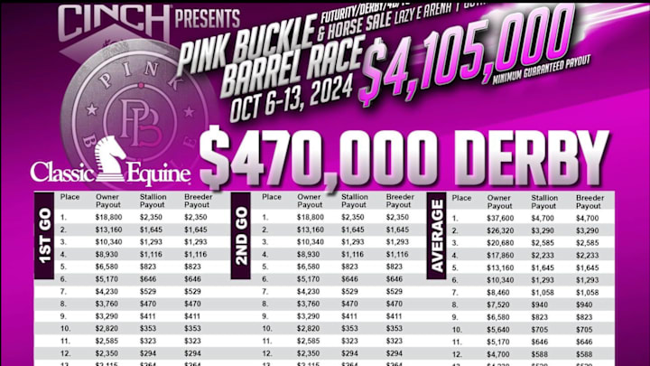 Derby Payout 2024 Derby Payout 2024