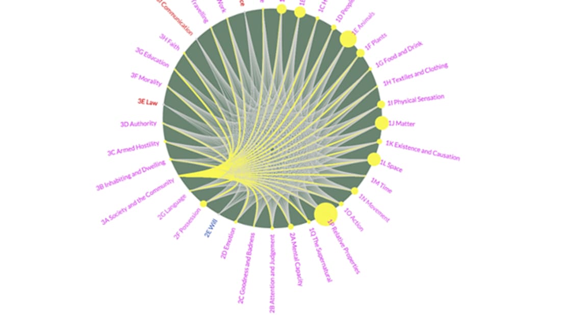 Screenshot: Mapping Metaphors