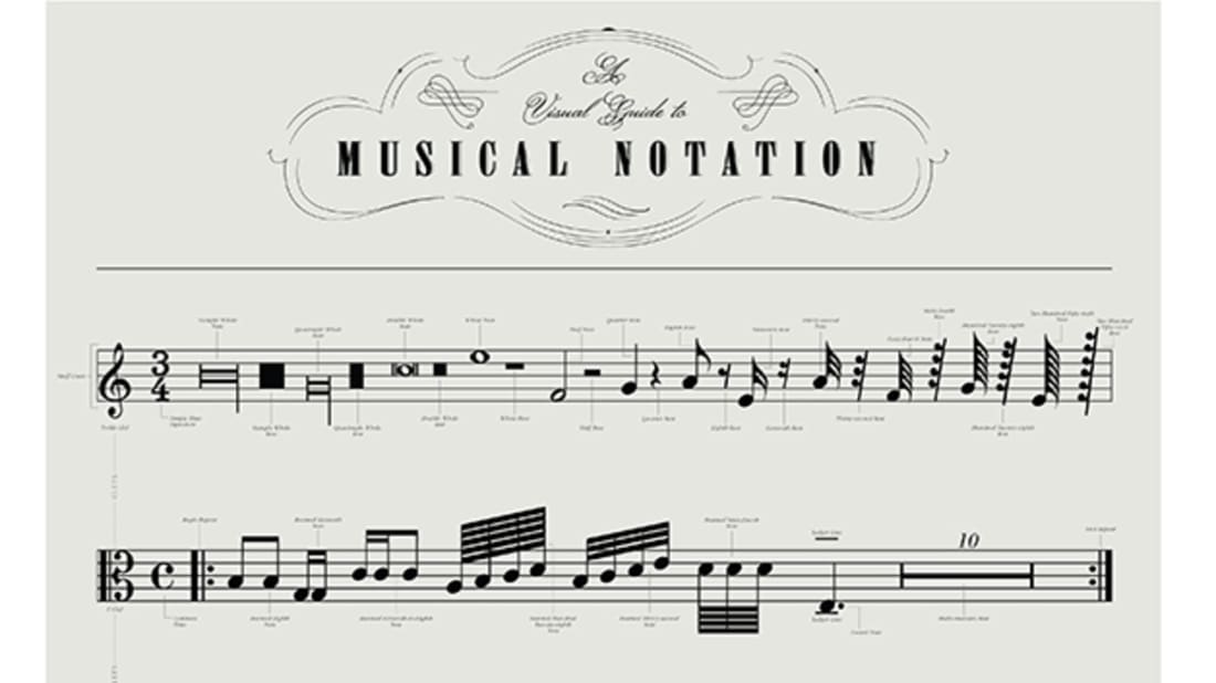 Musical Notation Chart