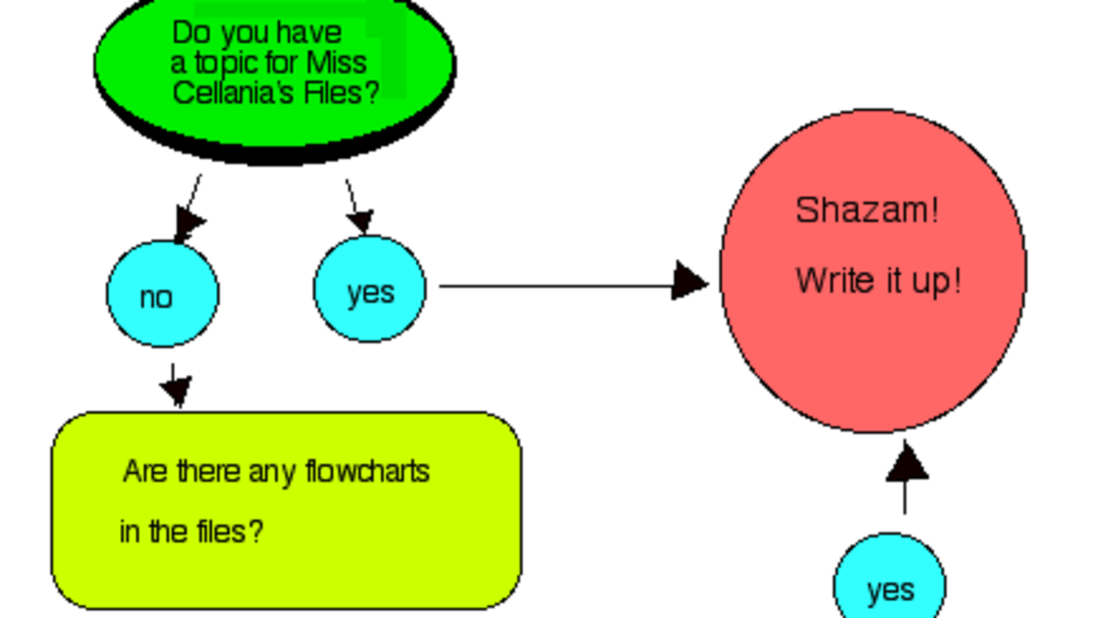 Funny Flow Charts