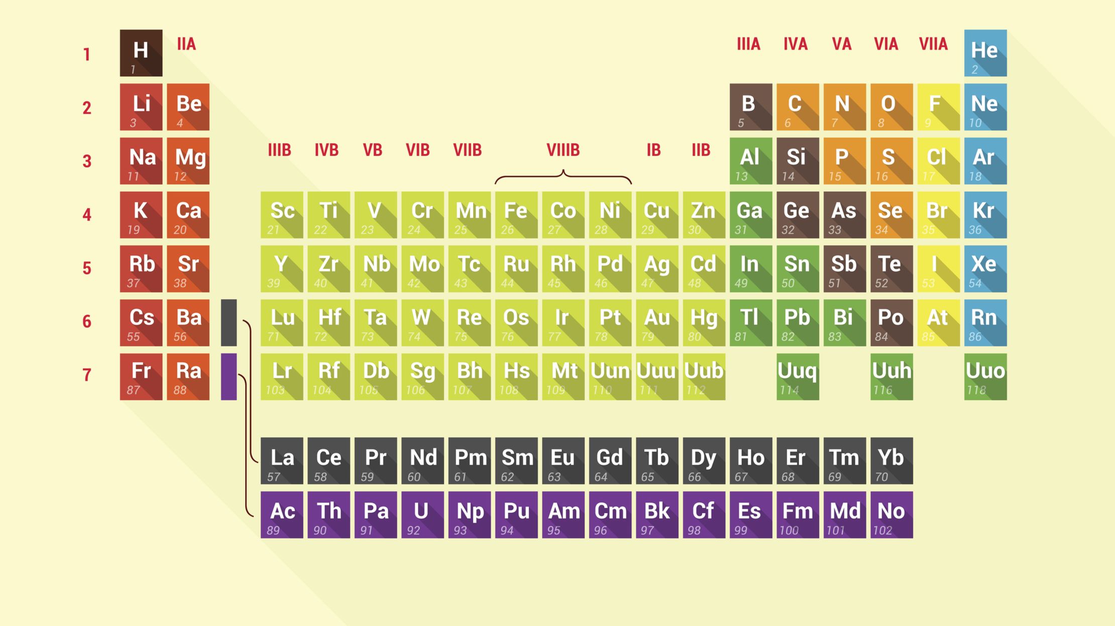 Why Do Some Elements Have Symbols That Aren T In Their Names Mental Floss