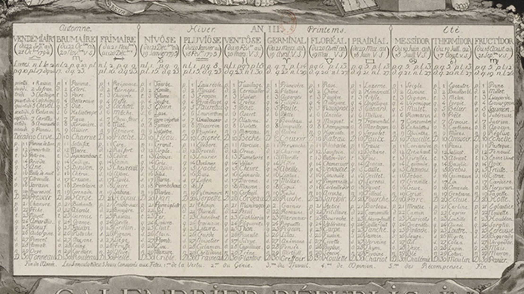 211 Years Ago Today the French Abandoned Their Decimal Calendar