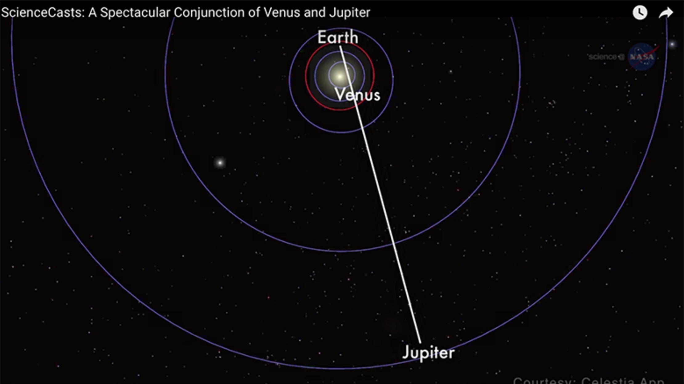 Look Up Tonight! Venus and Jupiter Will Appear Extremely Close to Each