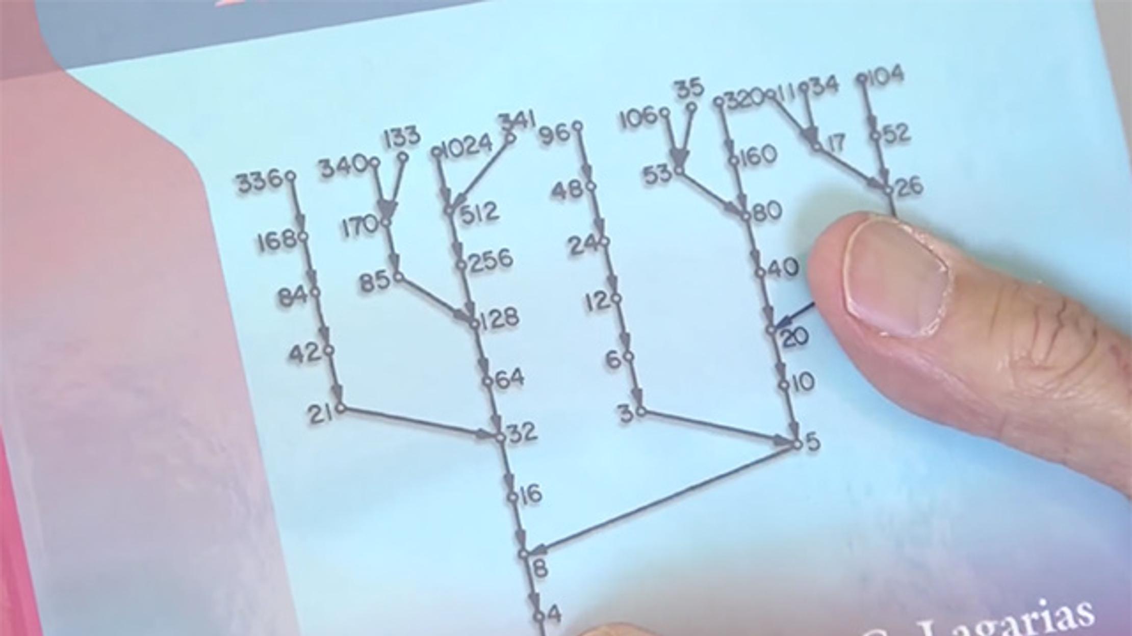 The Puzzling Collatz Conjecture Mental Floss