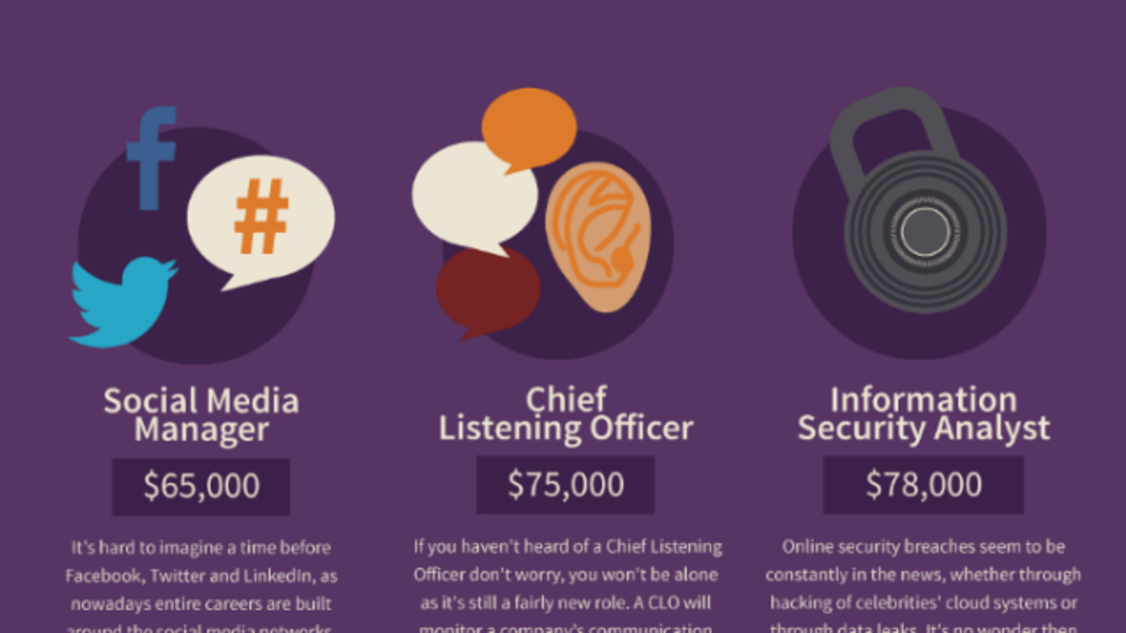 15 Jobs That Didn T Exist 30 Years Ago Mental Floss They're so new that they didn't even exist a decade ago, which more than puts your parents out of consider this: 15 jobs that didn t exist 30 years ago