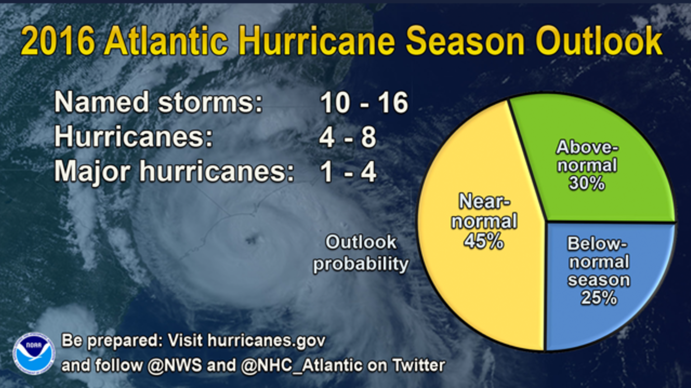 The National Weather Service 2016 Hurricane Season Forecast Is Here