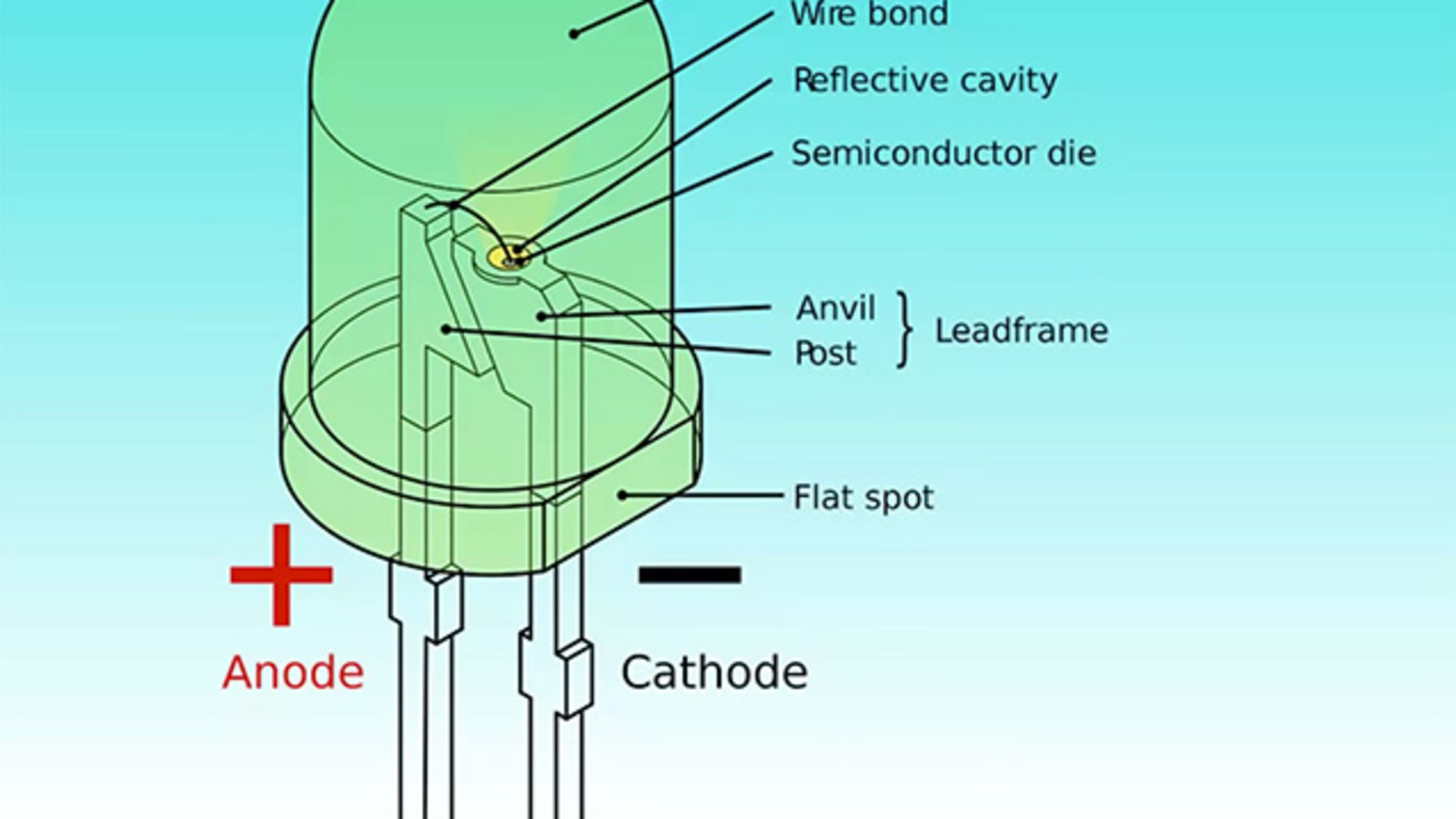 how the led works