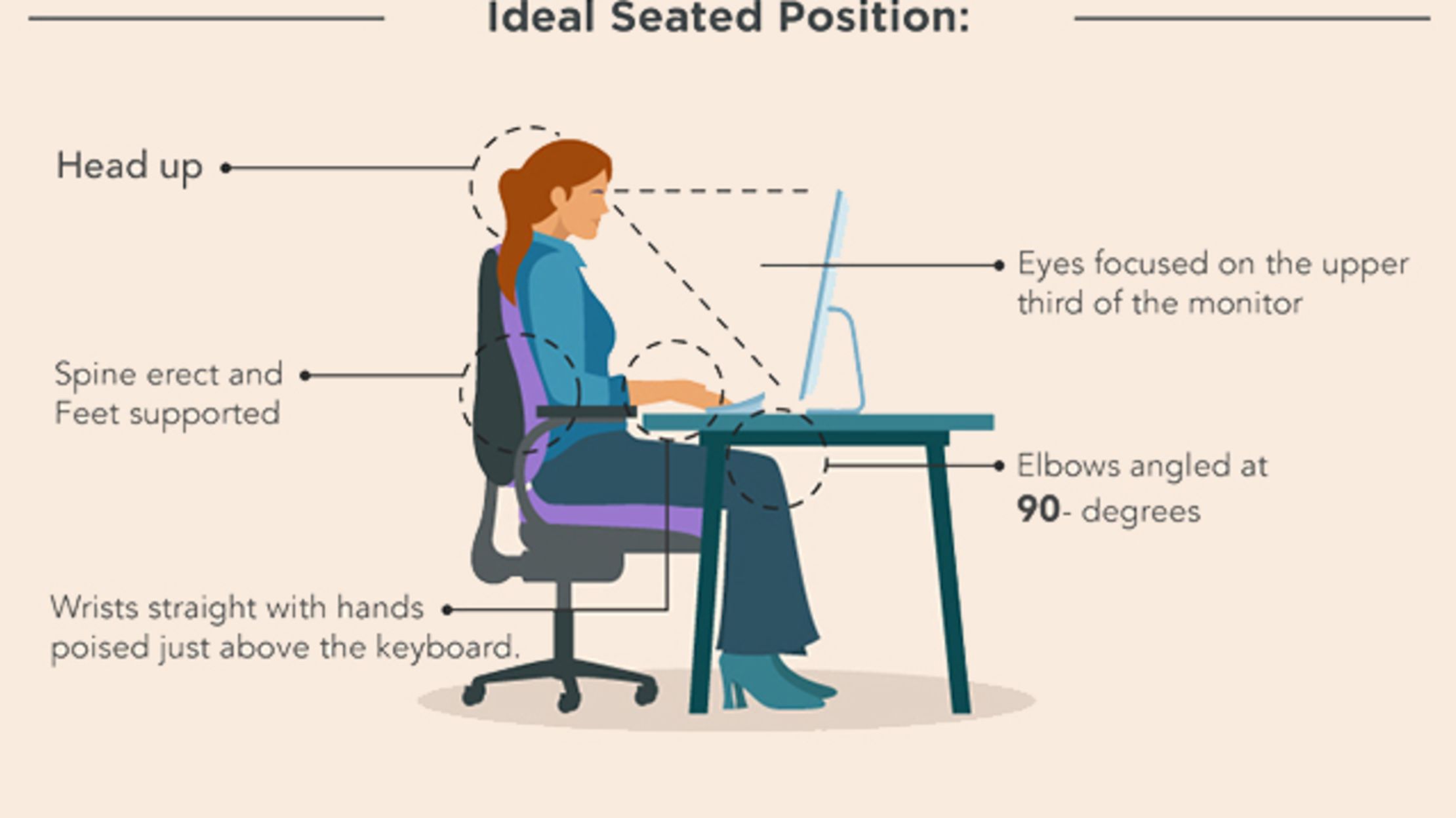 How to sit. How to sit in a Chair correctly. In the Desk правила. Sitting position work. Sit at your Desk.