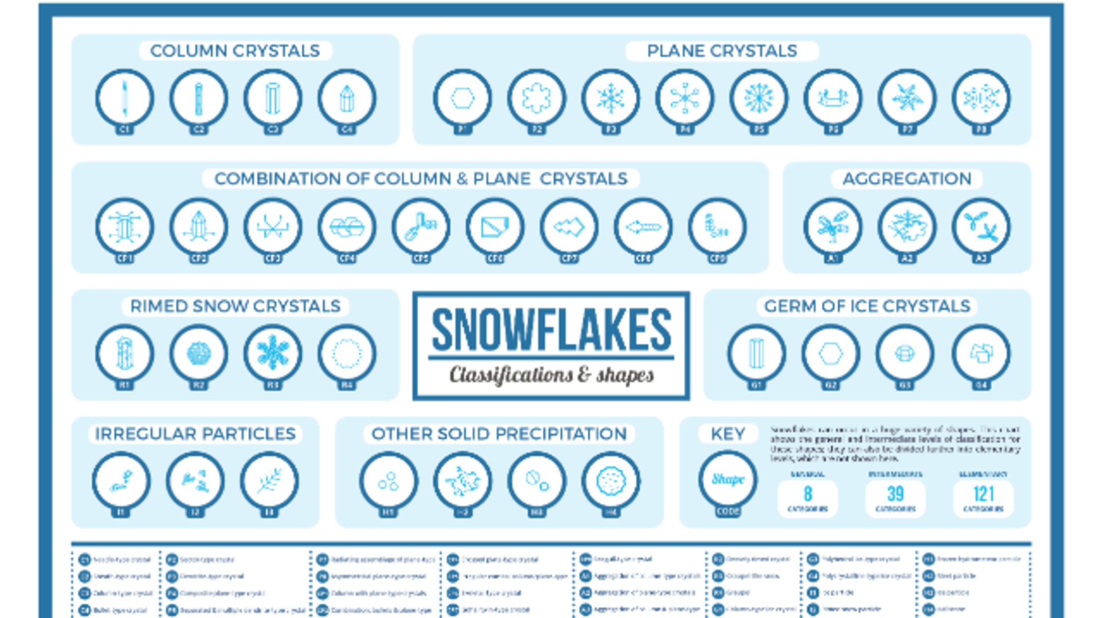 There are 39 Kinds of Snowflakes Mental Floss