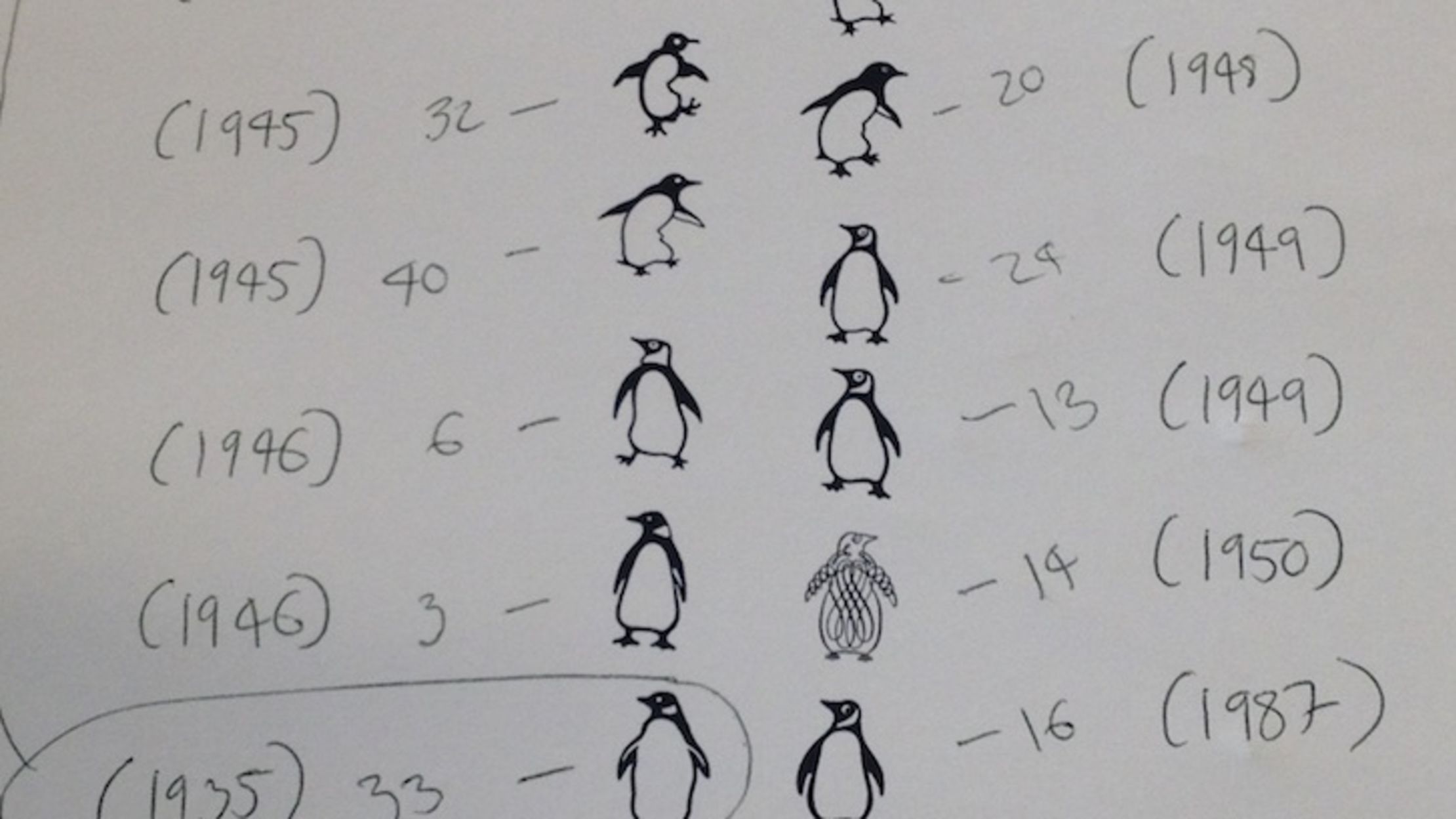 The History (and Many Looks) of the Penguin Books Logo | Mental Floss
