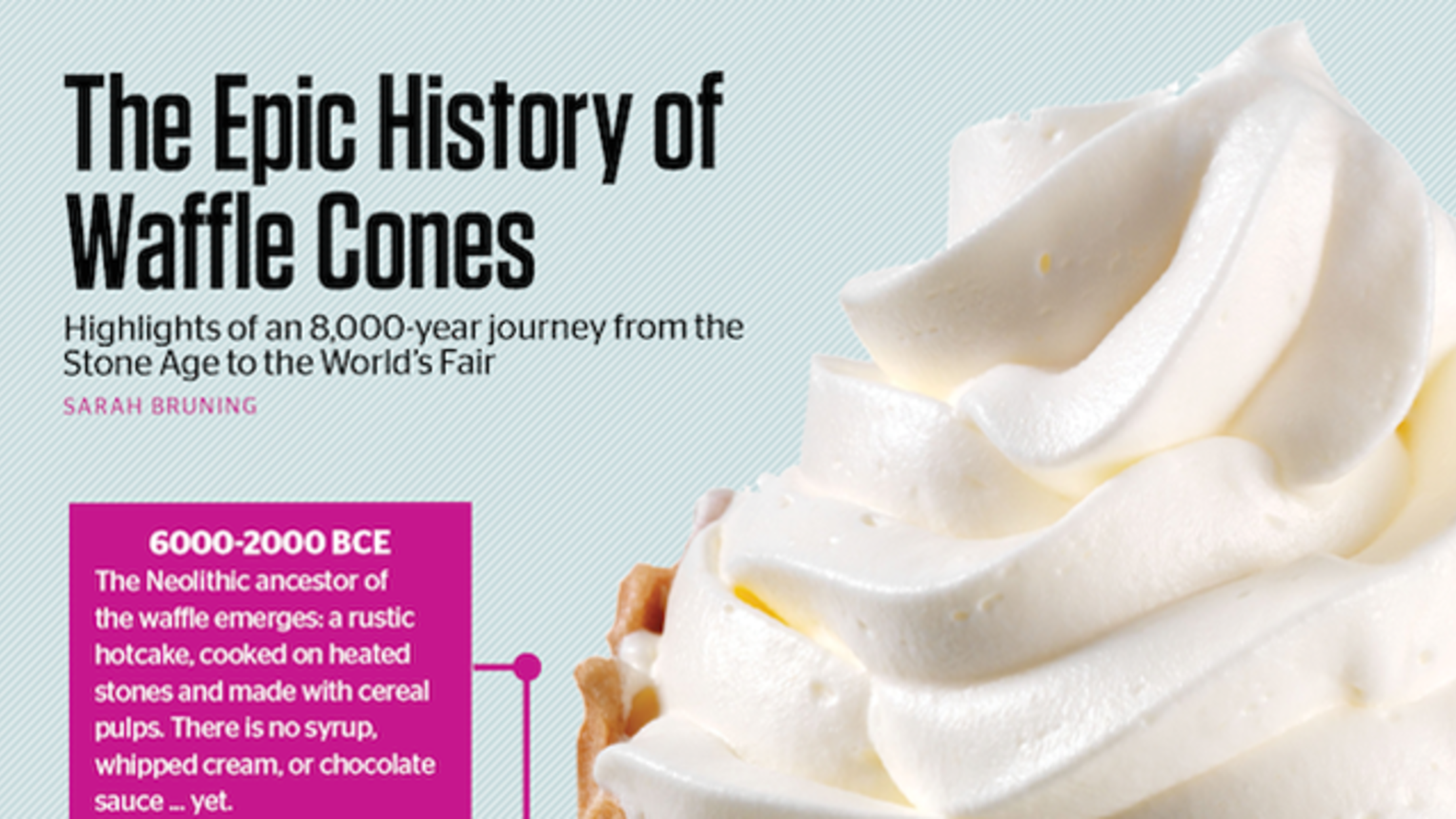 The Epic History of Waffle Cones Mental Floss