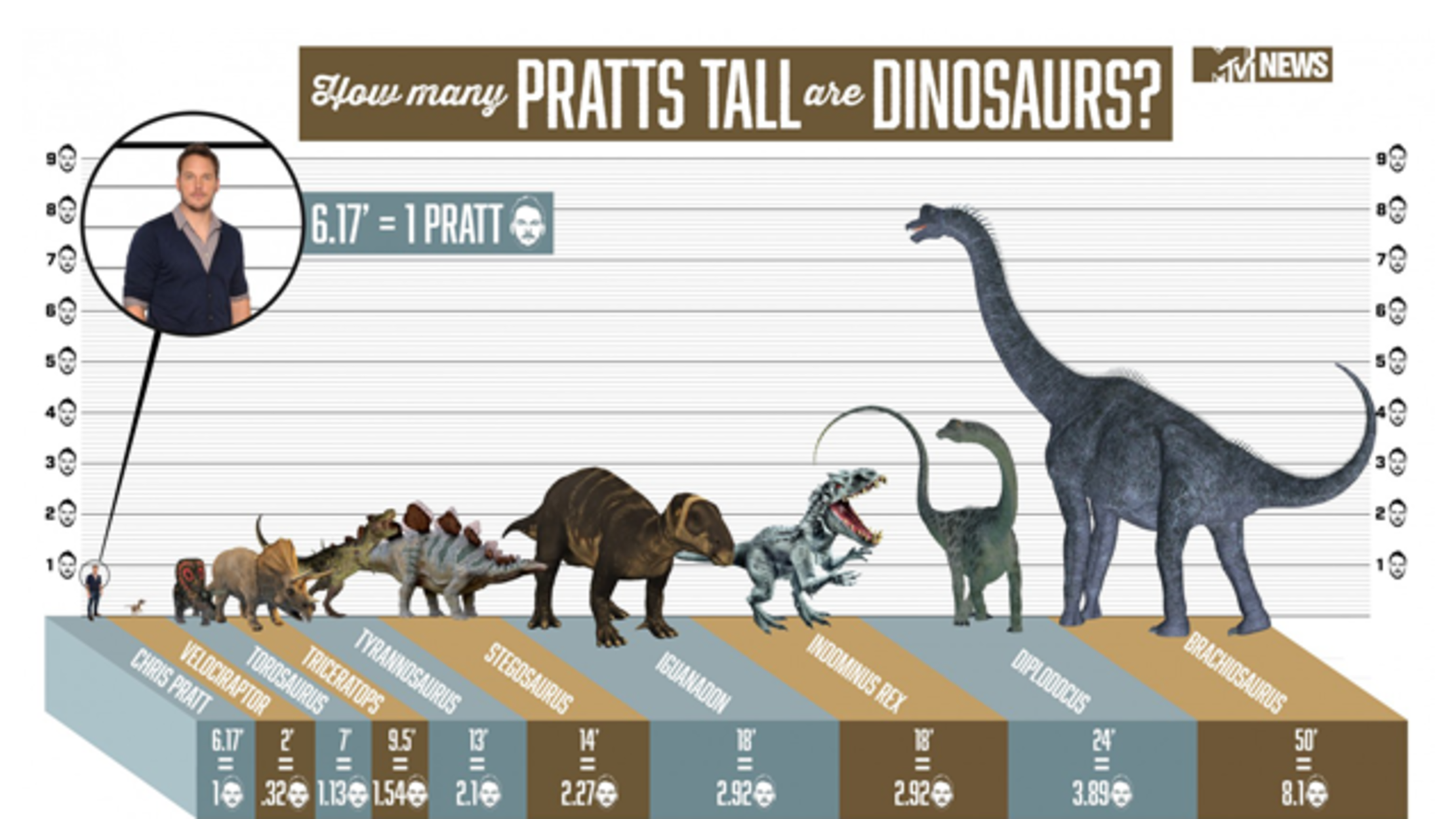 Сравнение динозавров. Динозавры по сравнению с человеком. Динозавры в сравнении с человеком. Сравнение роста динозавров и человека. Размеры динозавров в сравнении с человеком.