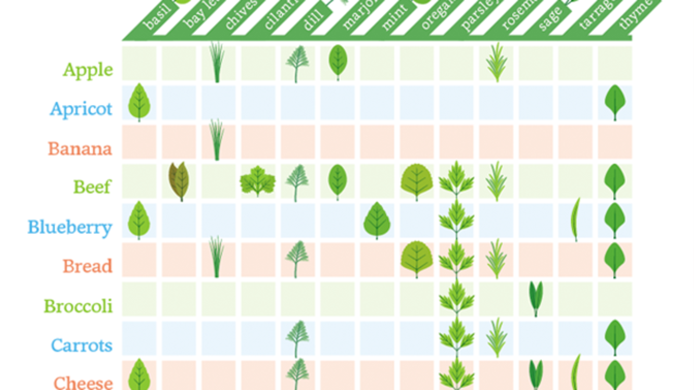 A Guide To Pairing Herbs With Your Food Mental Floss a-guide-to-pairing-herbs-with-your-food-mental-floss