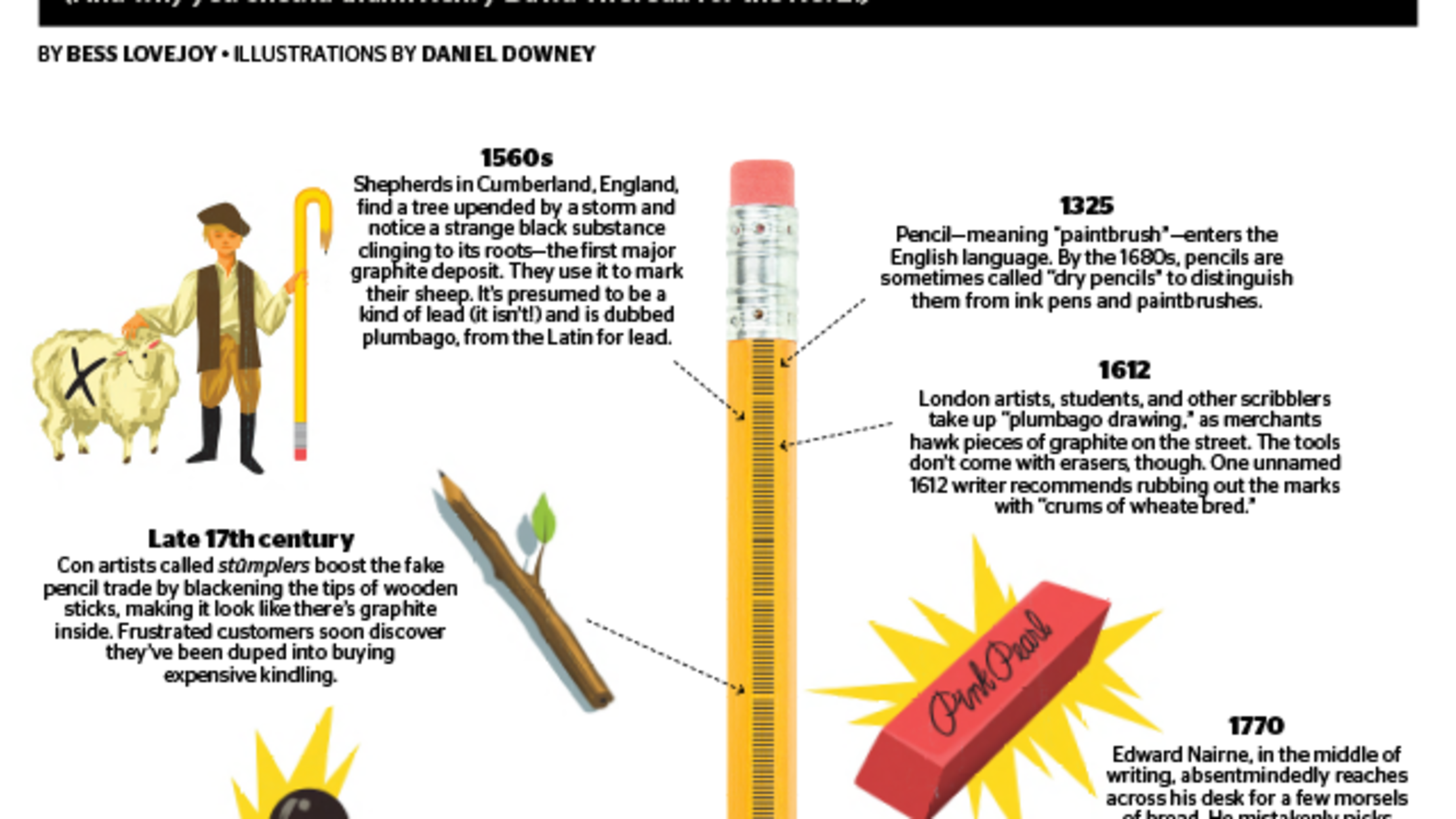 The Secret History of the Pencil 