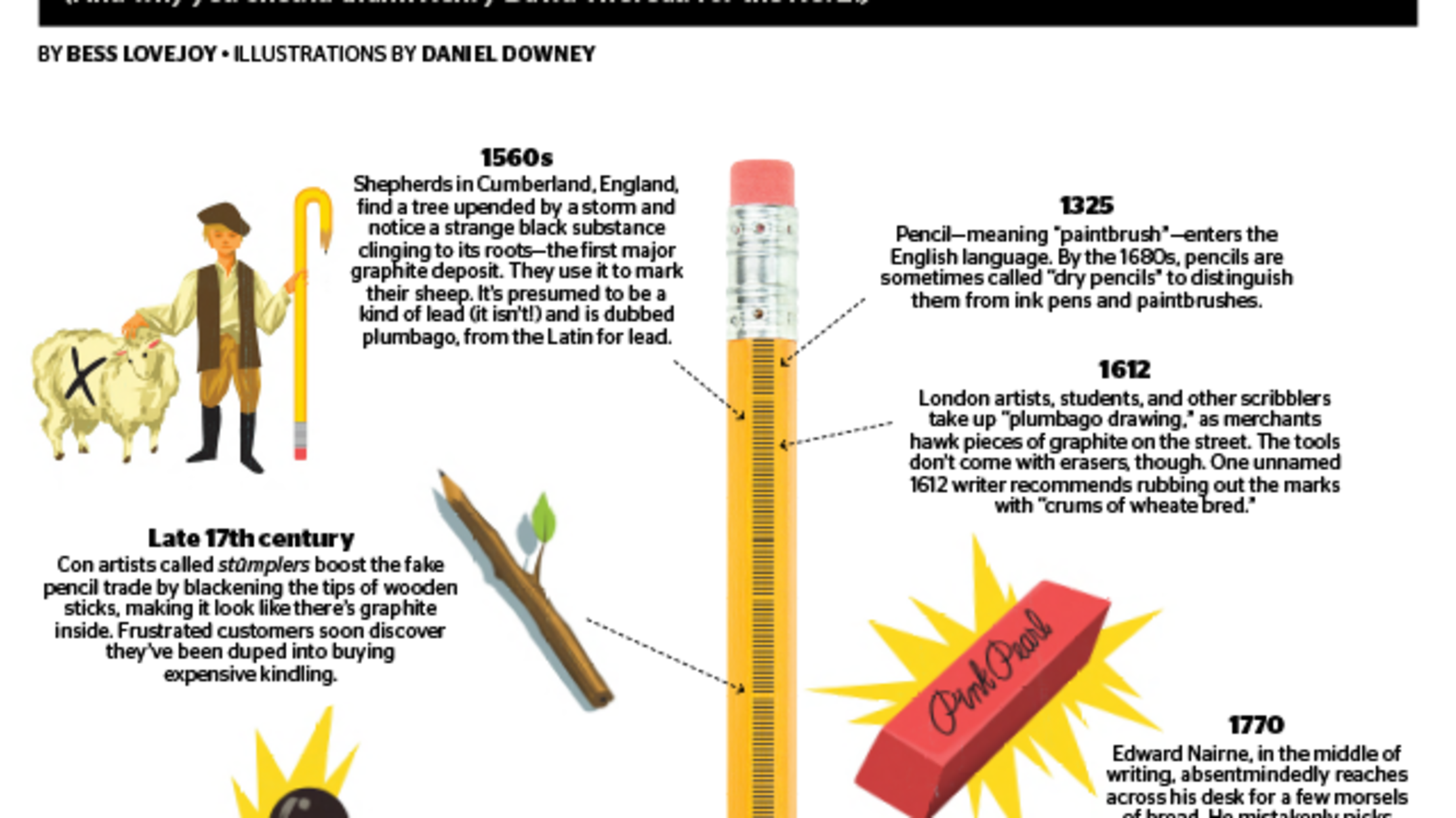 The Secret History of the Pencil | Mental Floss