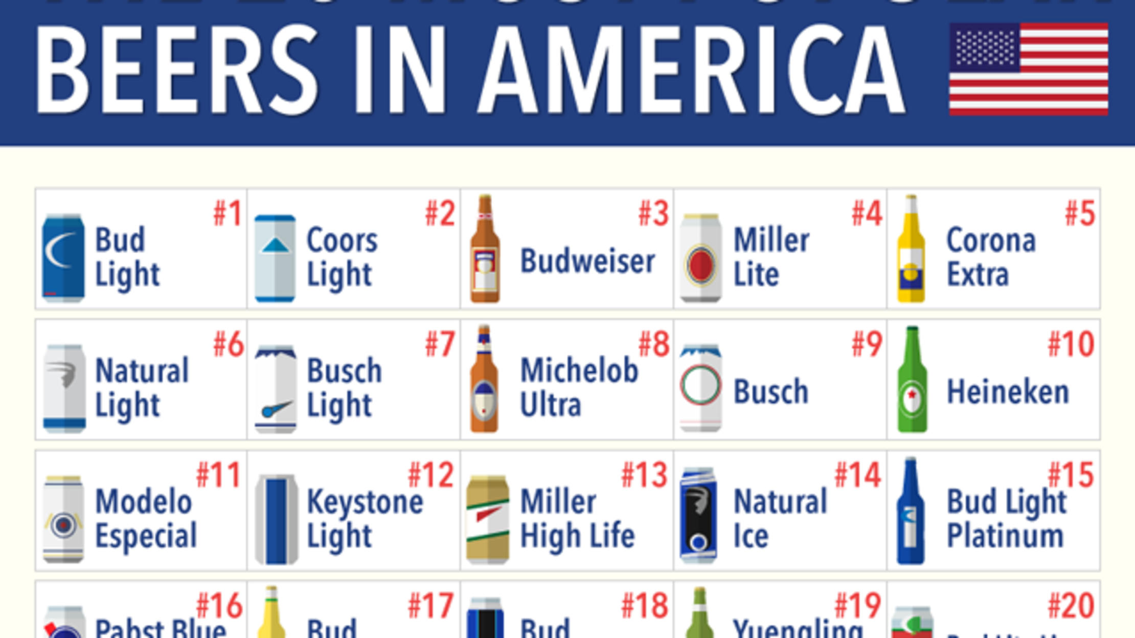 The Most Popular Beer In The Country Mental Floss   Burrs 