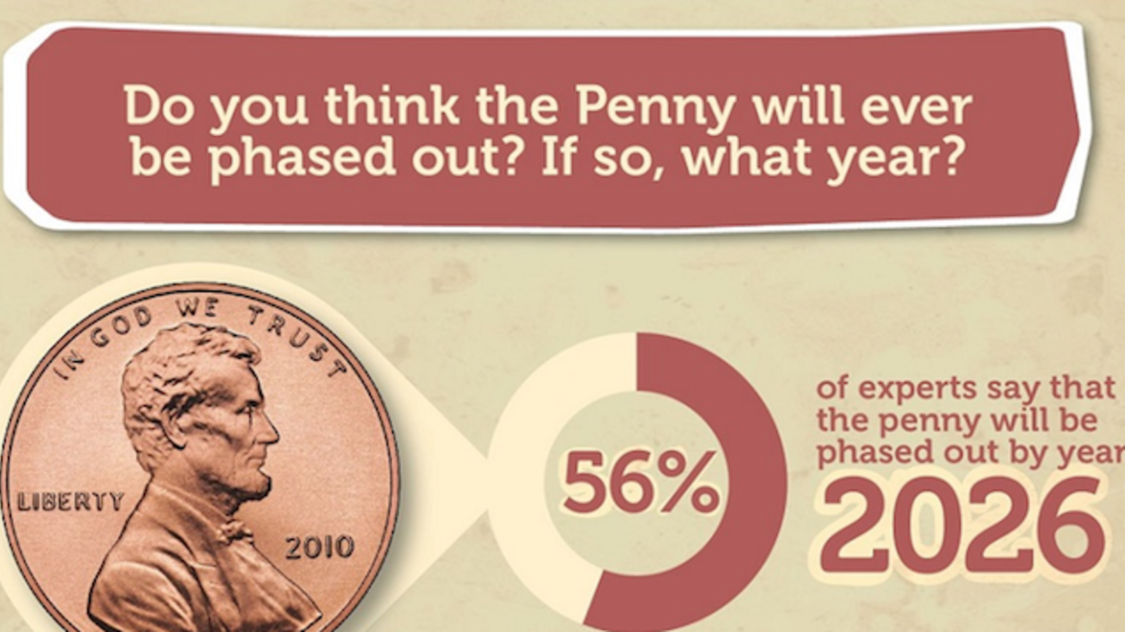 Coin Experts on the Future of the Penny, 2 Bill, and More Mental Floss