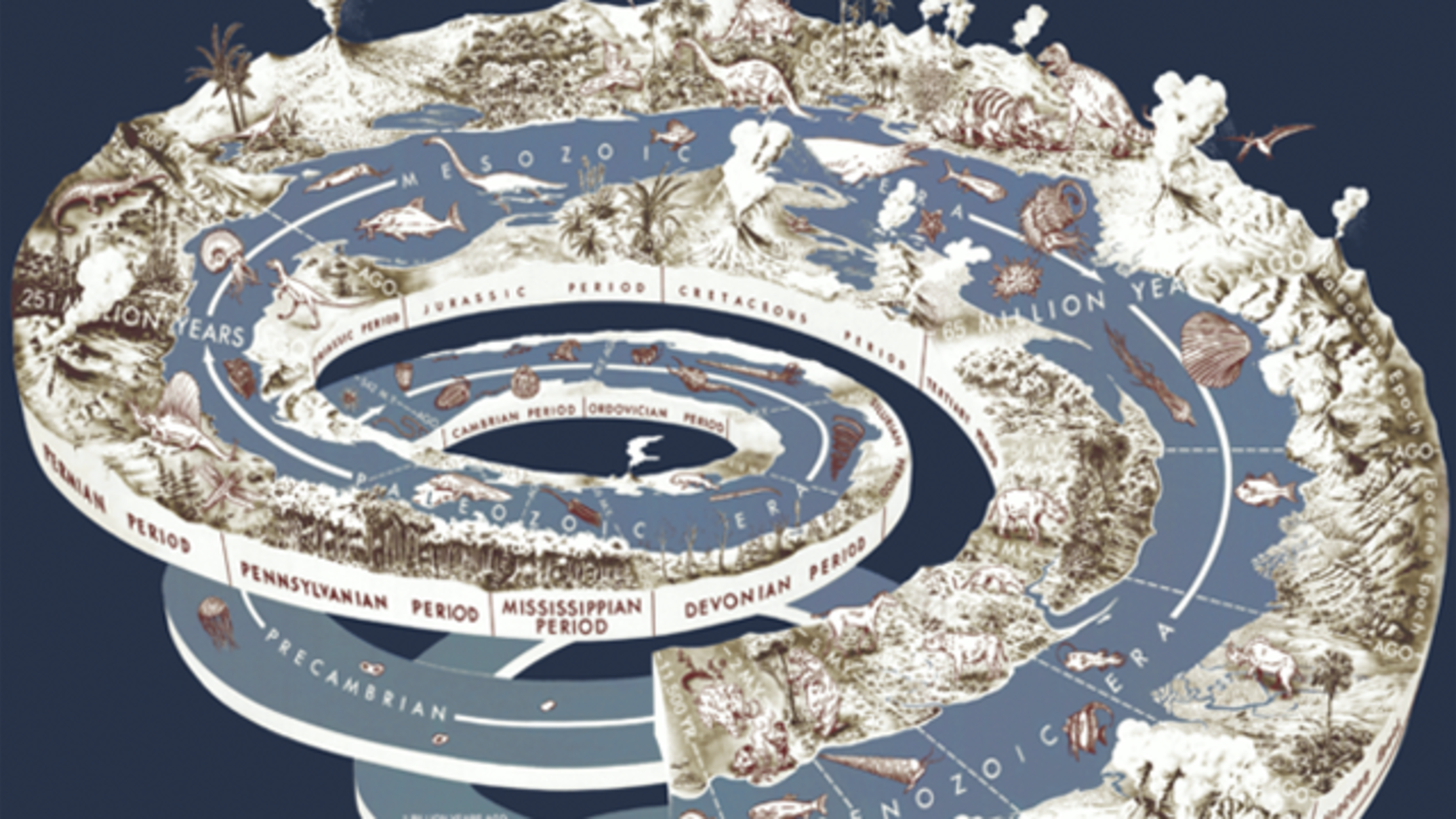Examine Earth's History With This Geologic Time Spiral | Mental Floss