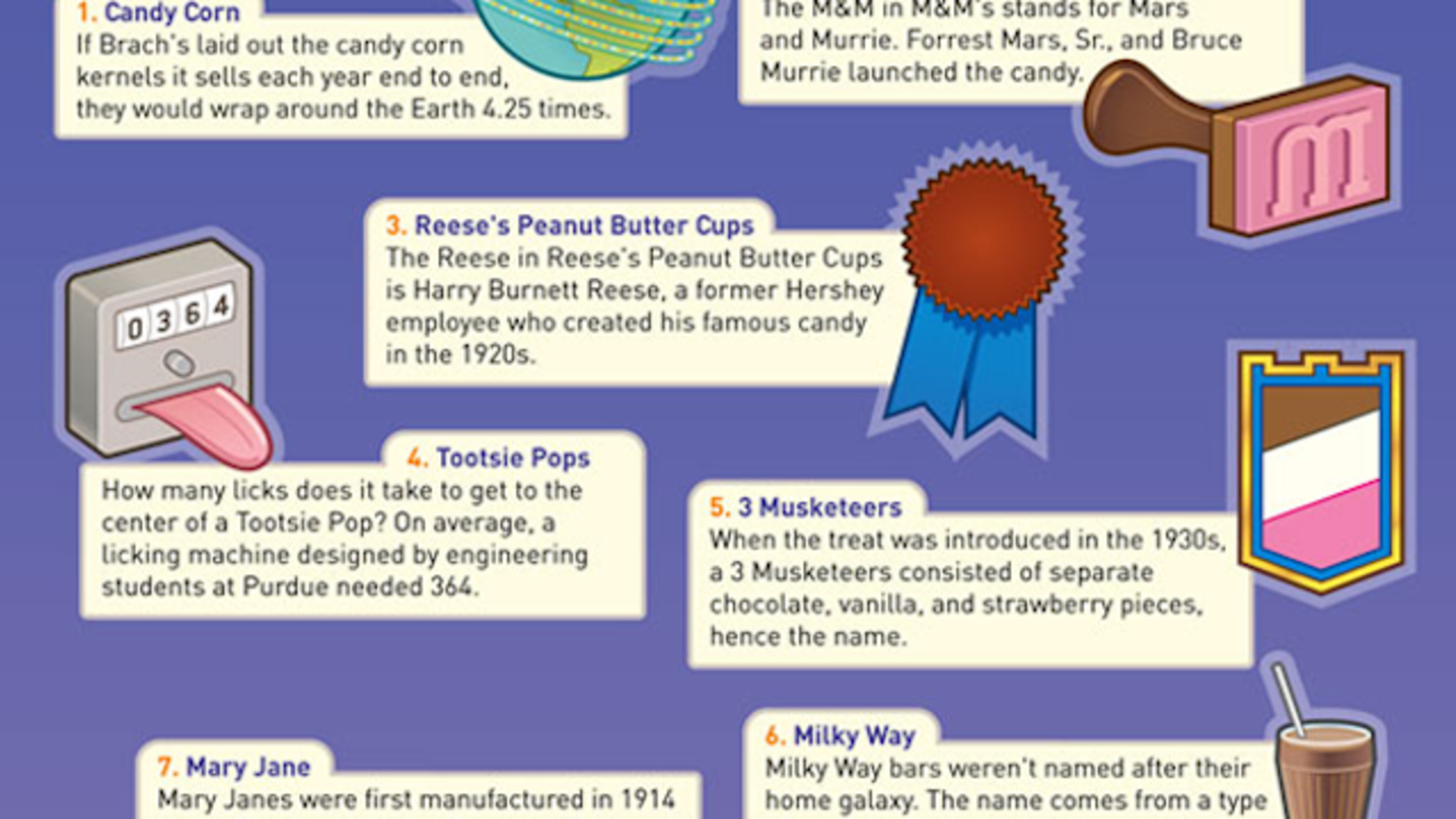 25-fun-size-facts-about-candy-mental-floss