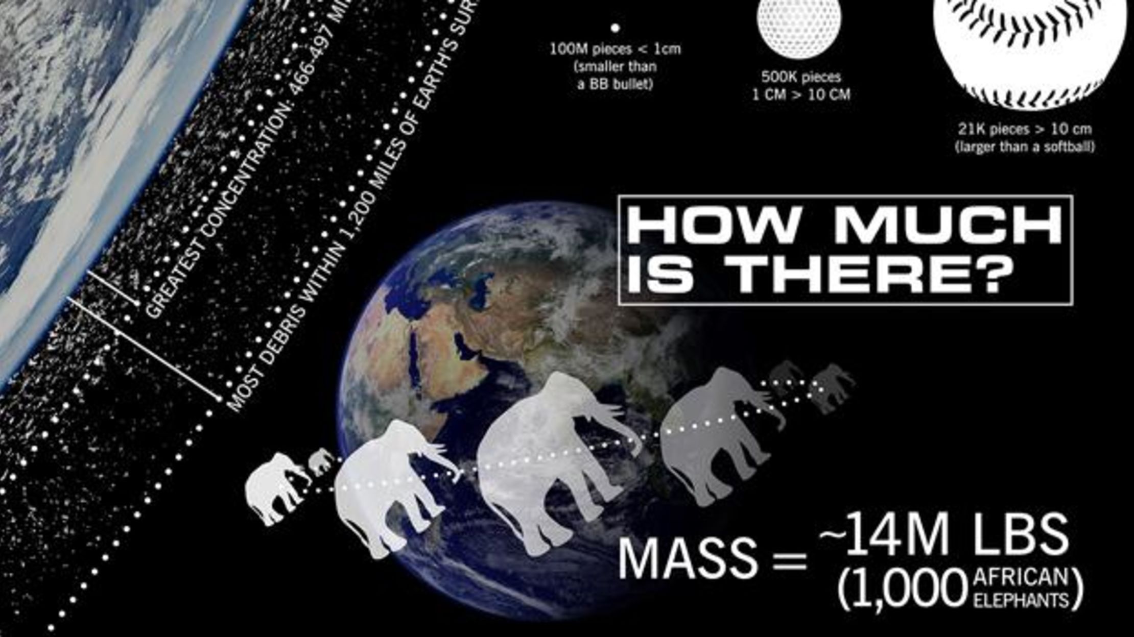 The Missing Links A Visual Guide to Space Junk Mental Floss