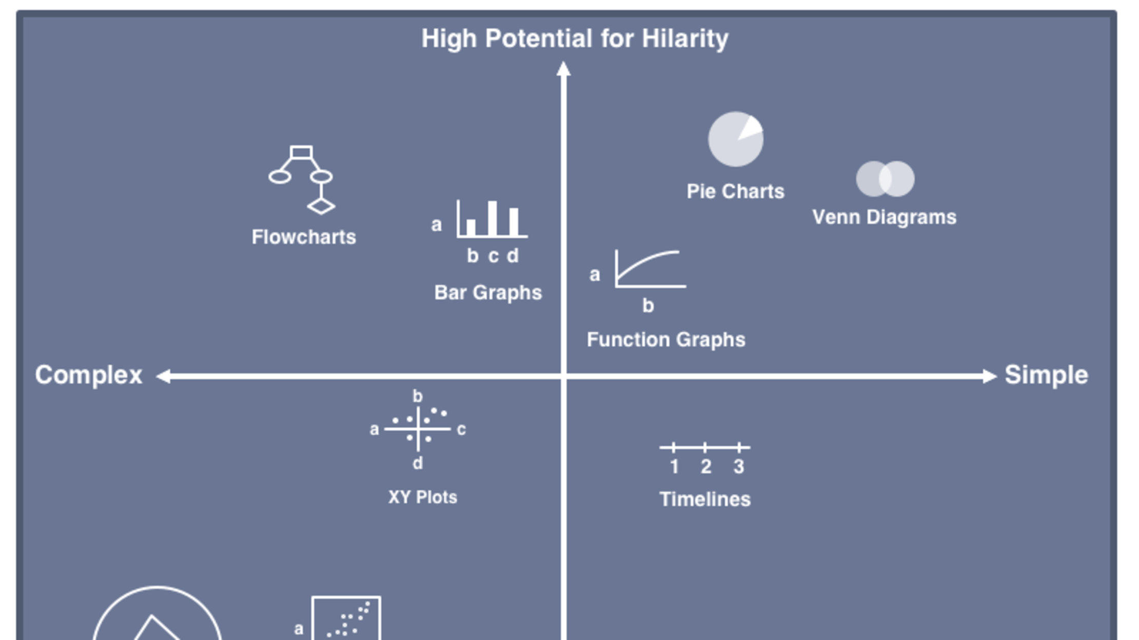 13 Graphs For Laughs Mental Floss