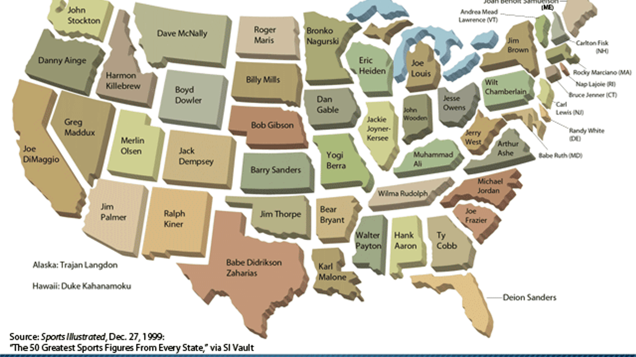 The Greatest Sports Figure From Each State Mental Floss