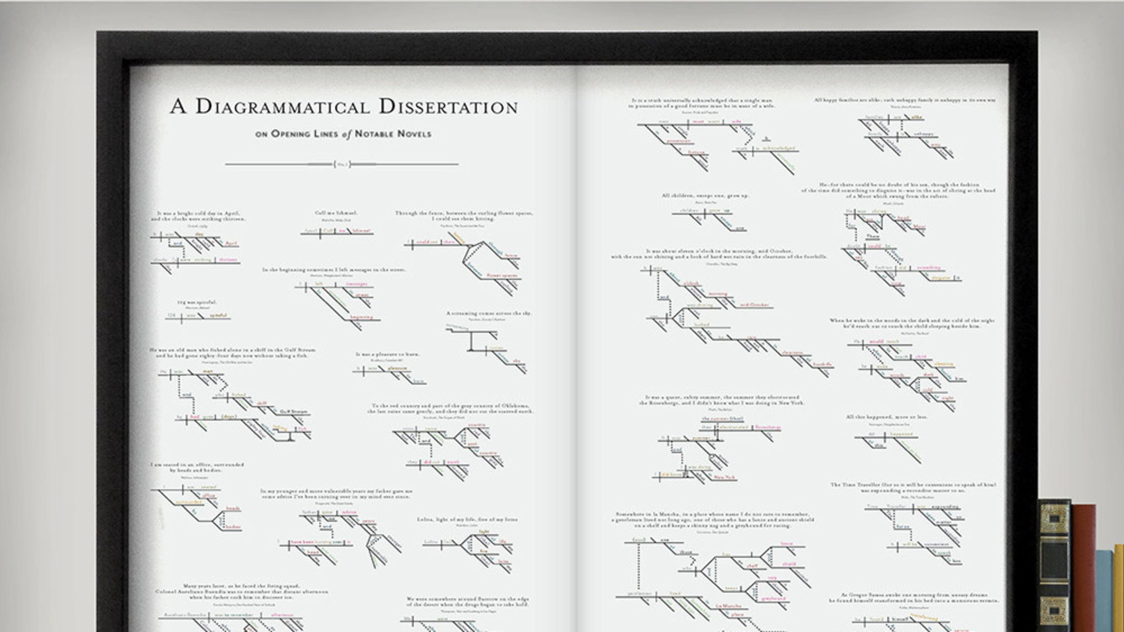 Literary Lines on ... One Diagrammed Giant 25 Opening Poster