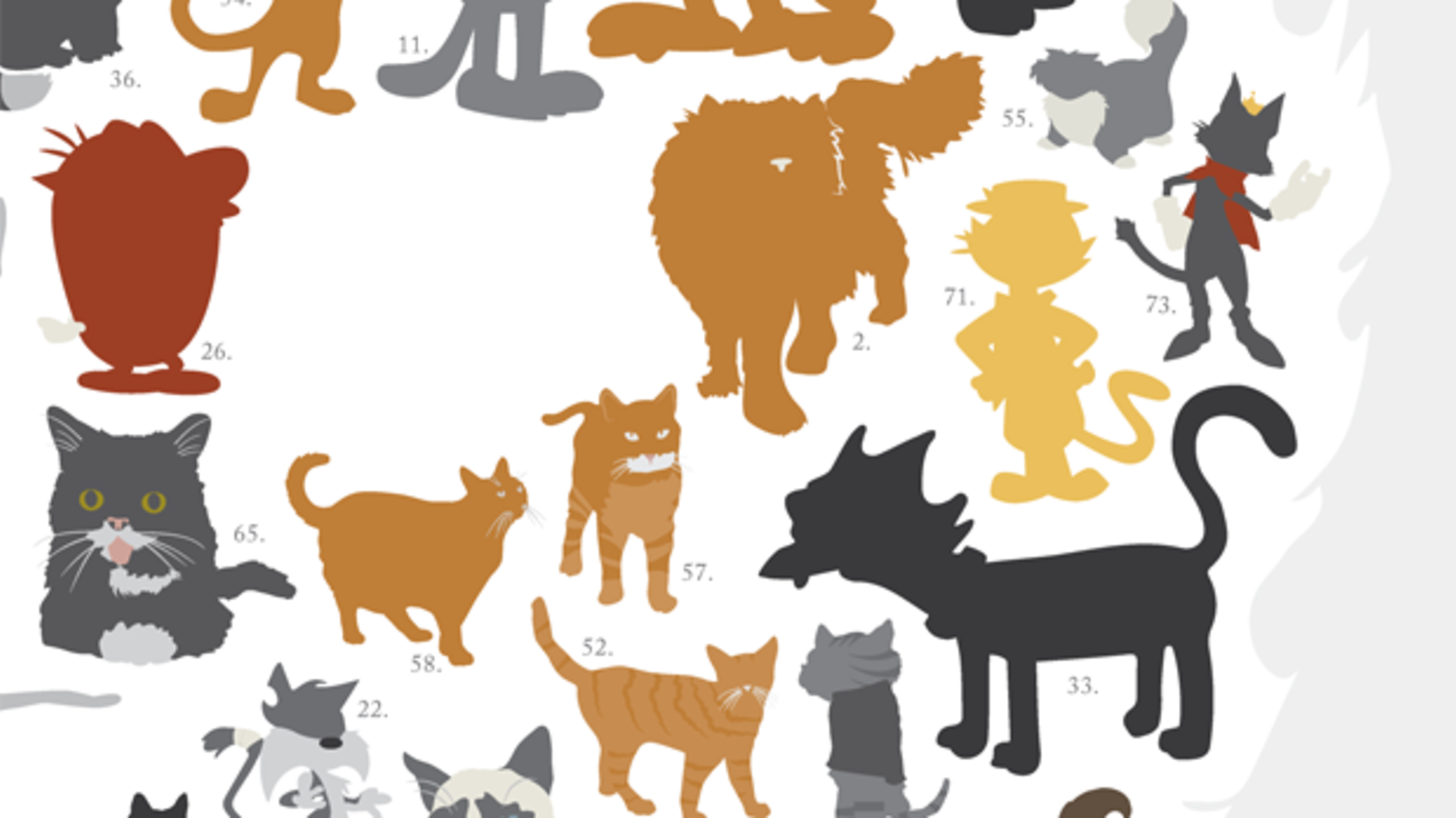 All Of Your Favorite Famous Cats On One Poster Mental Floss