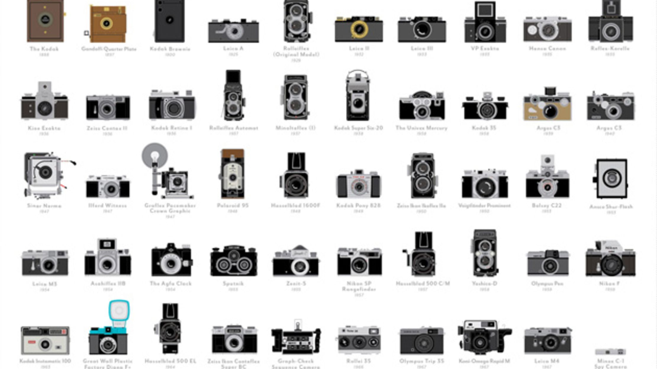 100 HistoryMaking Cameras on One Poster Mental Floss