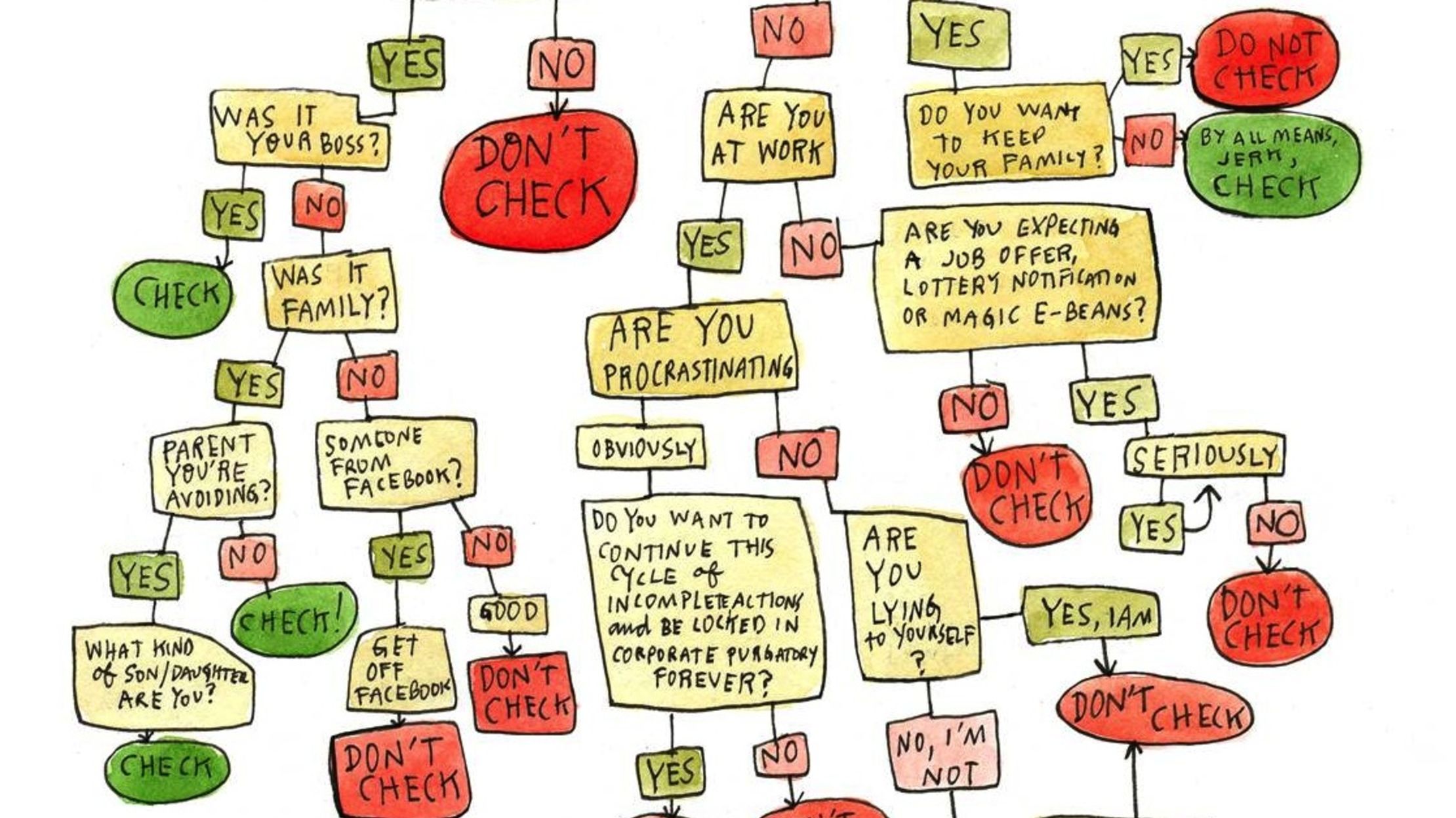 13 LifeChanging (or not) Flowcharts Mental Floss