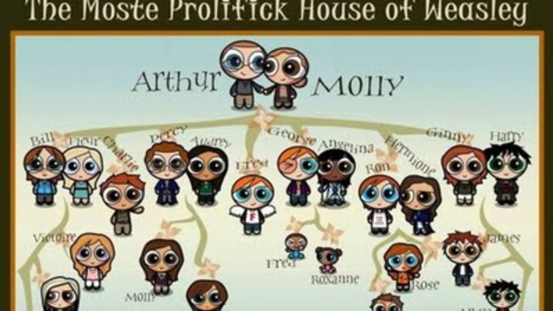 11 Fictional Family Trees Mental Floss