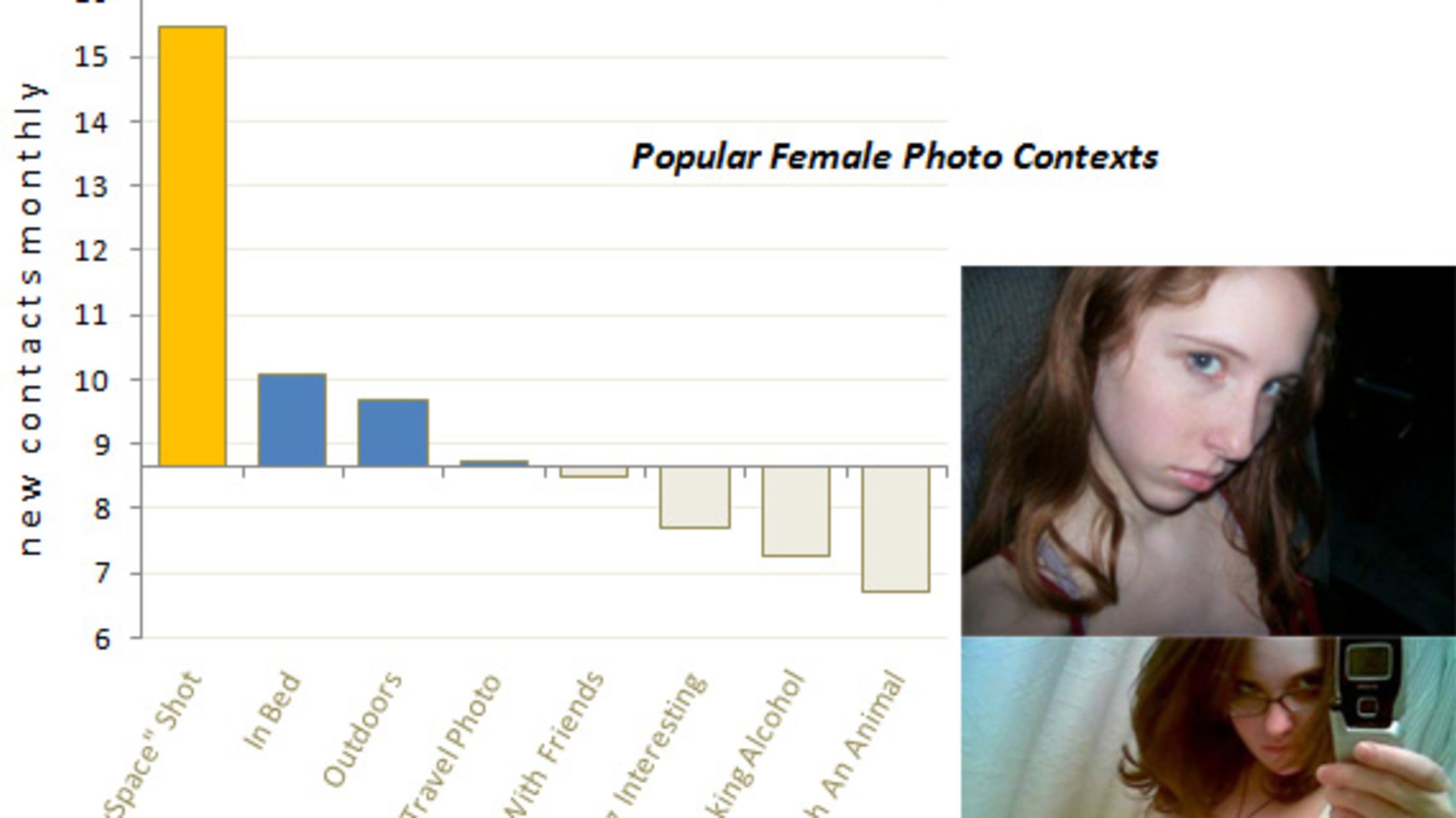 online dating users by age