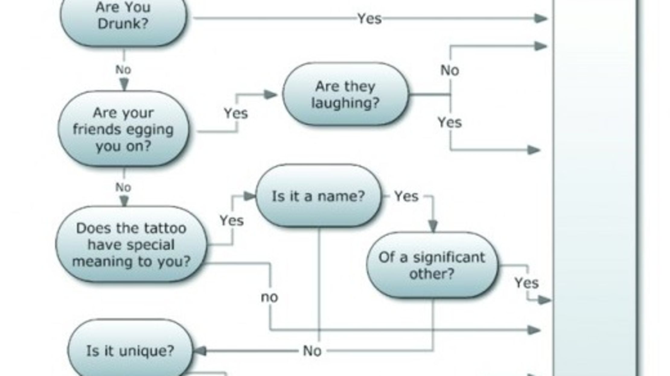 Corporate Flow Chart Funny