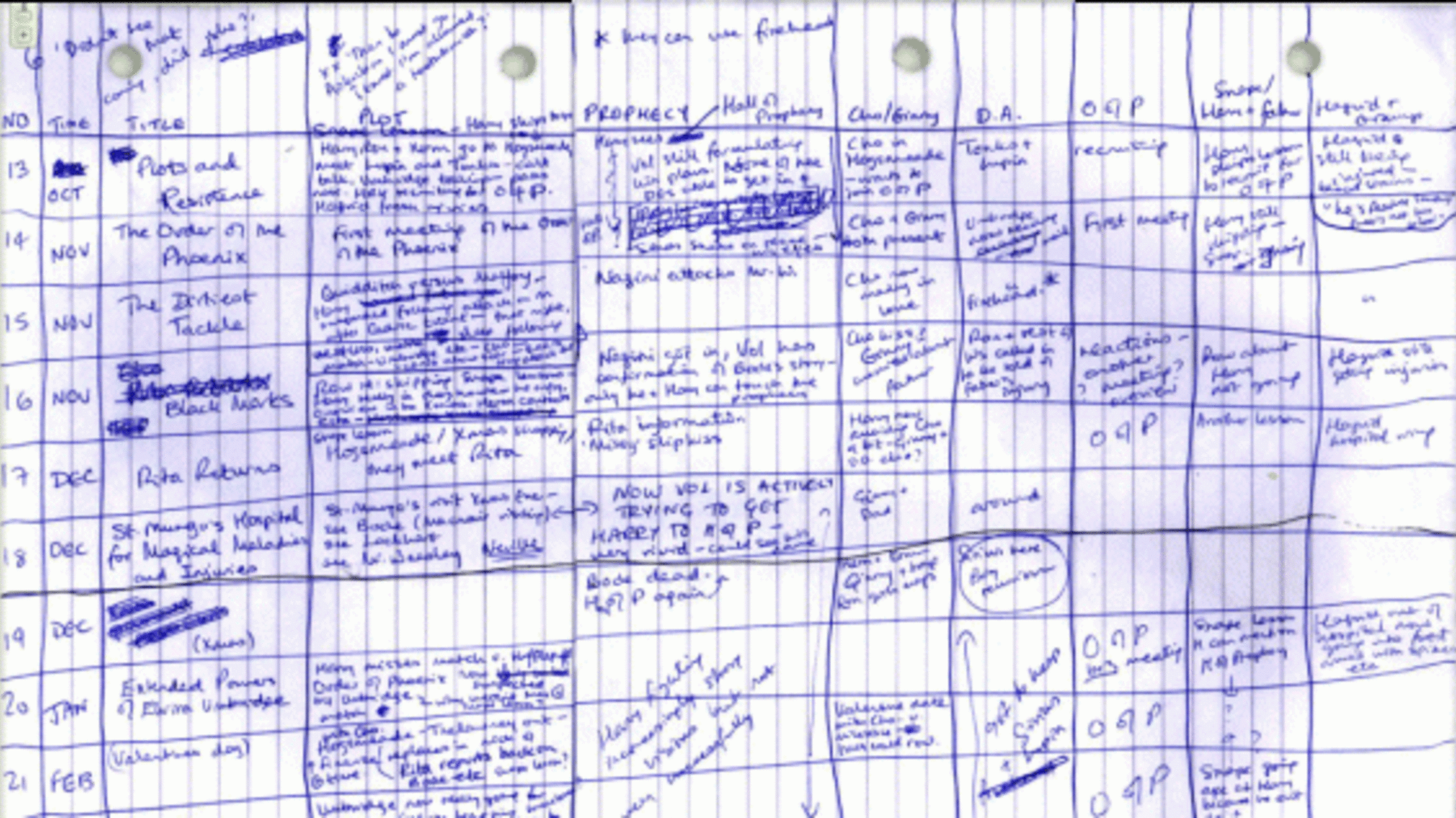 j k rowling s plot spreadsheet mental floss story grid template