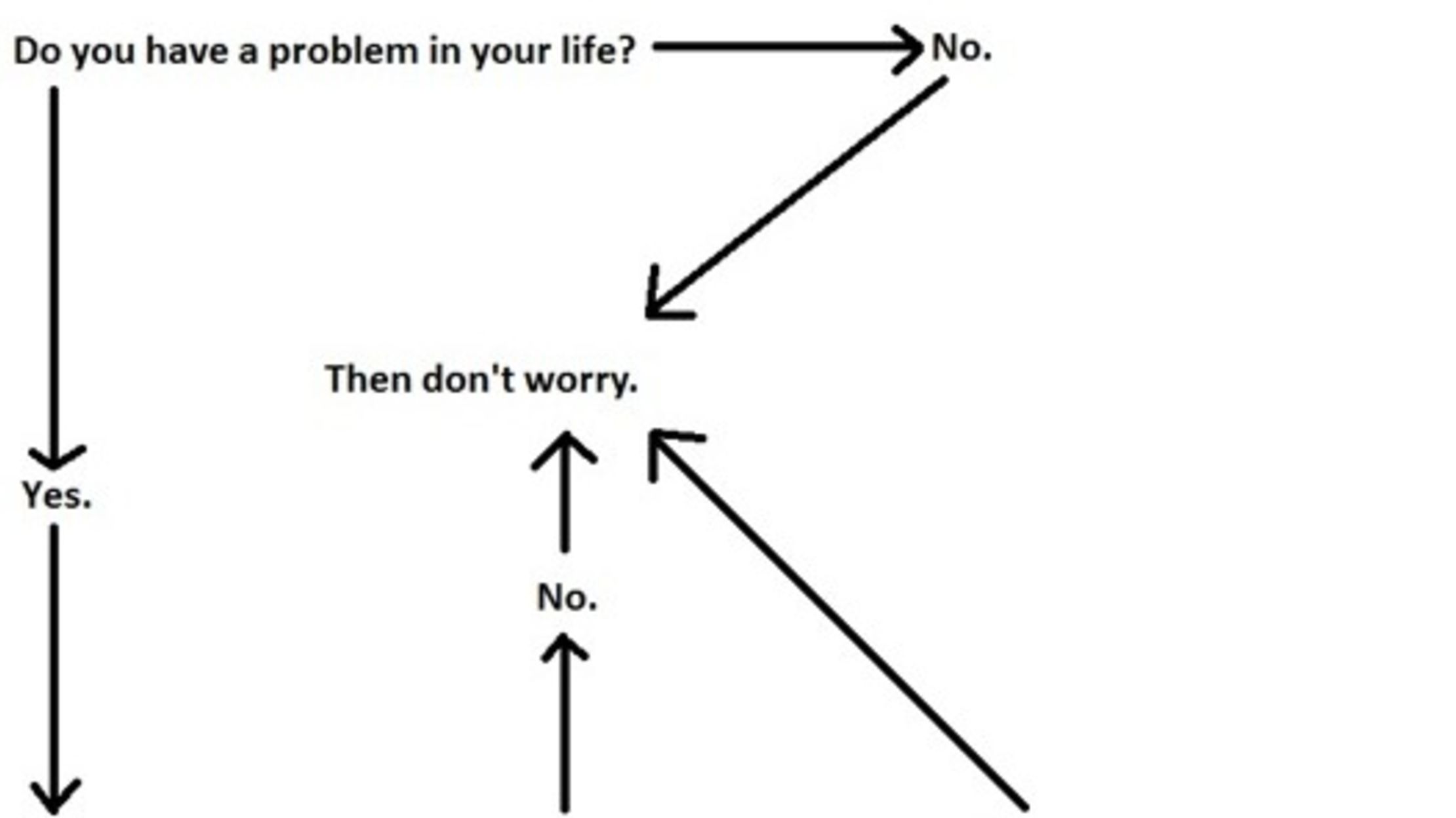 10 Funny And Fabulous Flowcharts Mental Floss