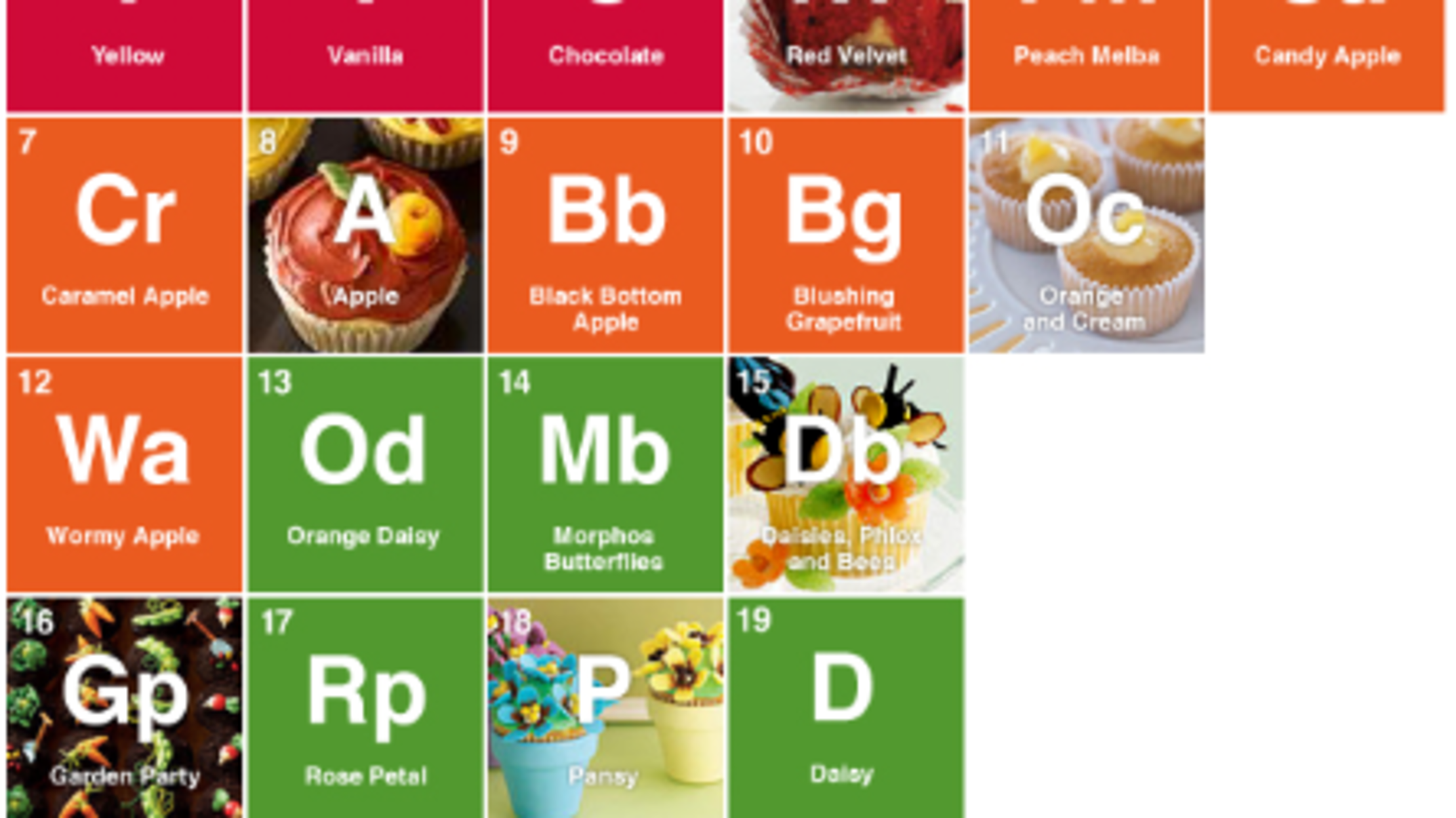 8 Alternative Periodic Tables Mental Floss