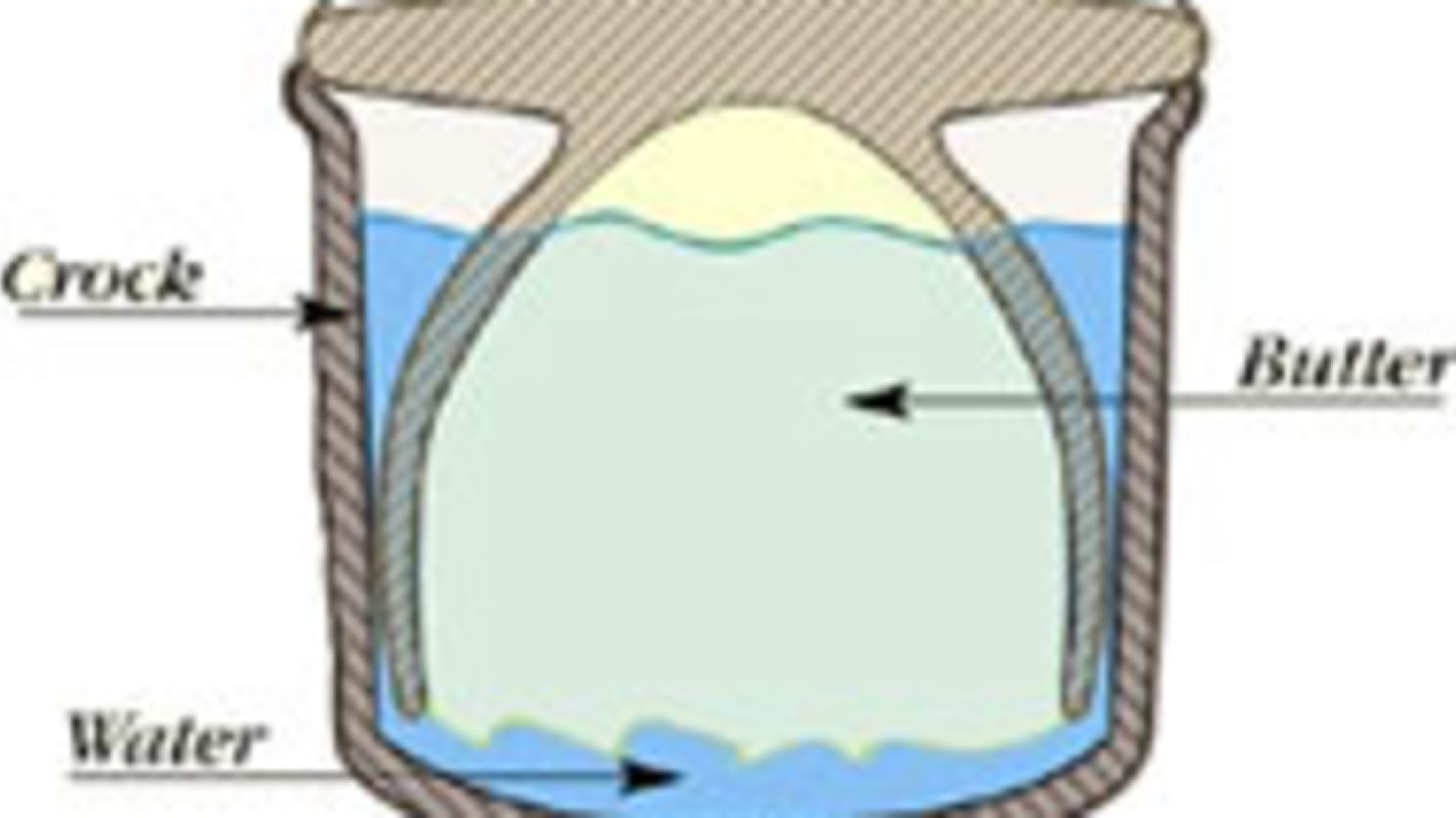 The Butter Bell Mental Floss