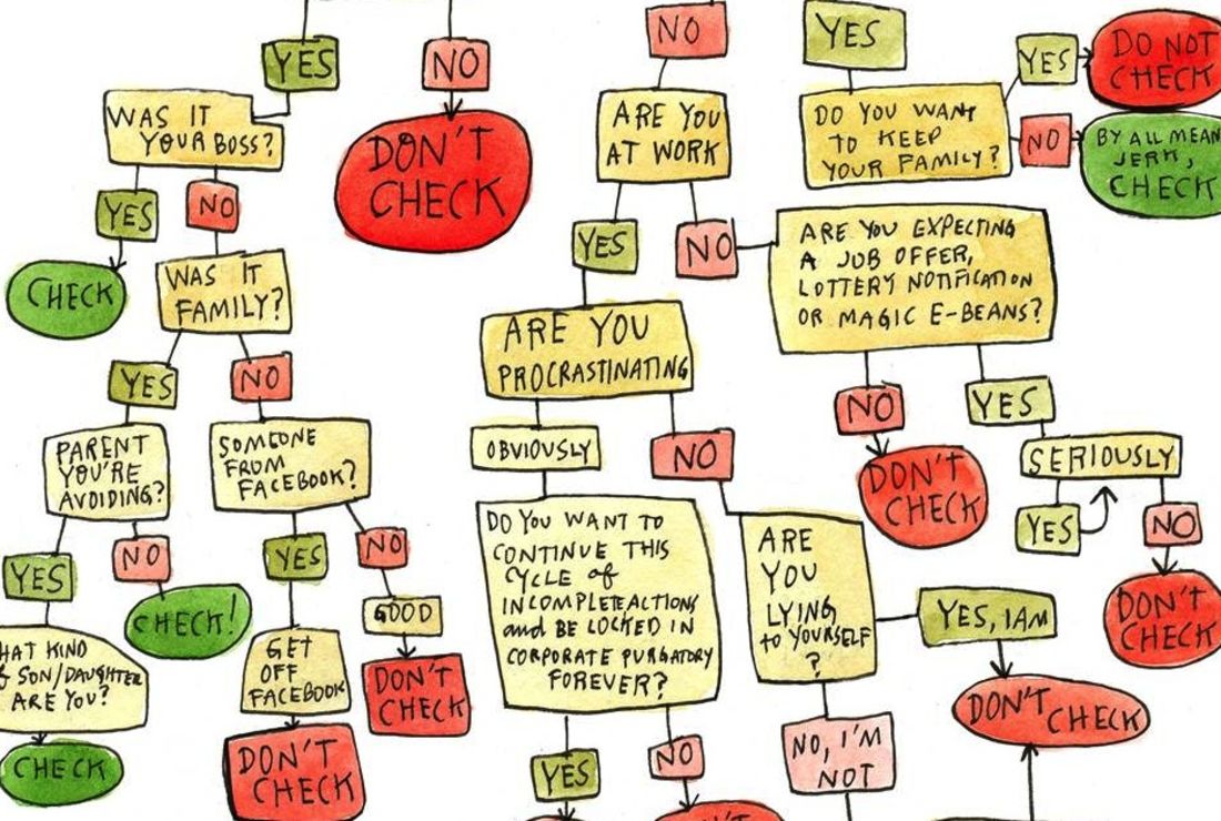 Flowcharts Trivia Quizzes And Brain Teasers Mental Floss Flowcharts Trivia Quizzes And Brain Teasers Mental Floss