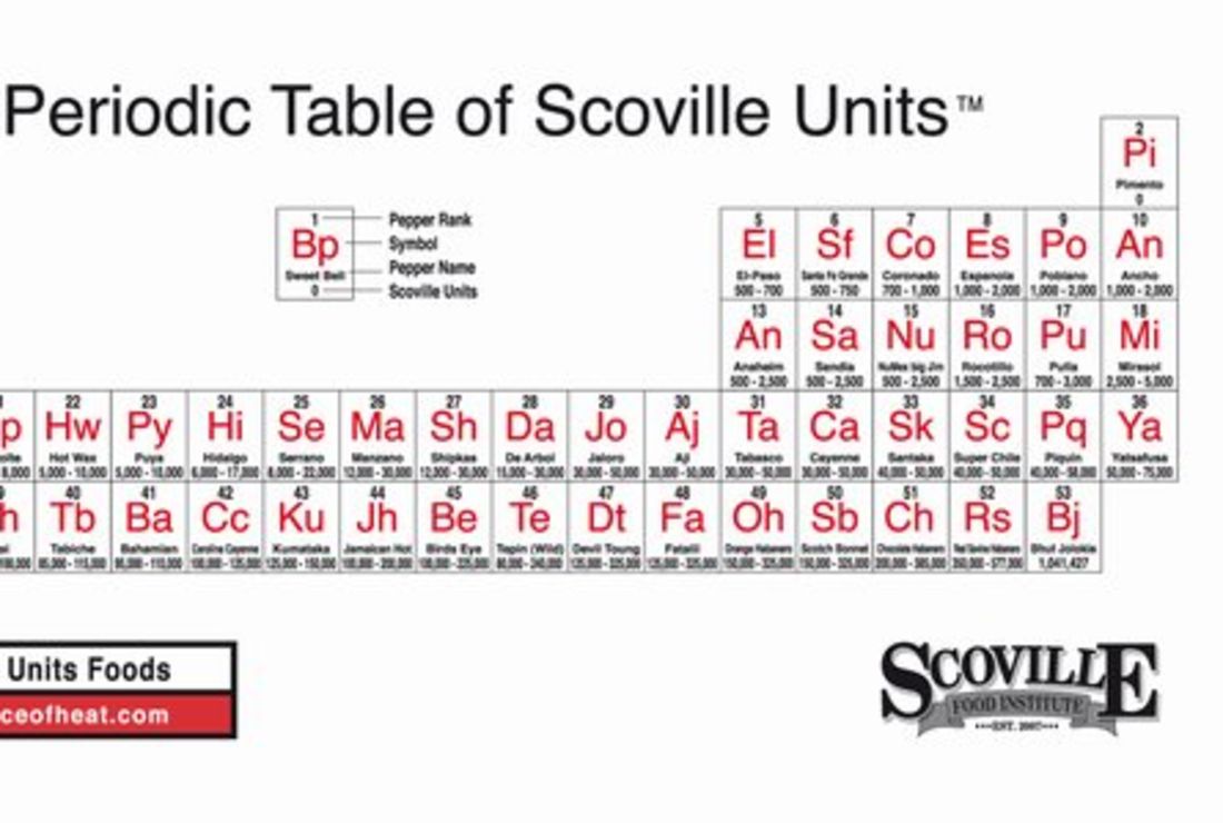 9 Strange Periodic Tables Mental Floss