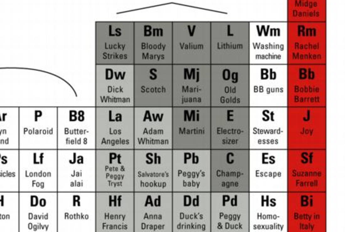 8 Curious Periodic Tables Mental Floss