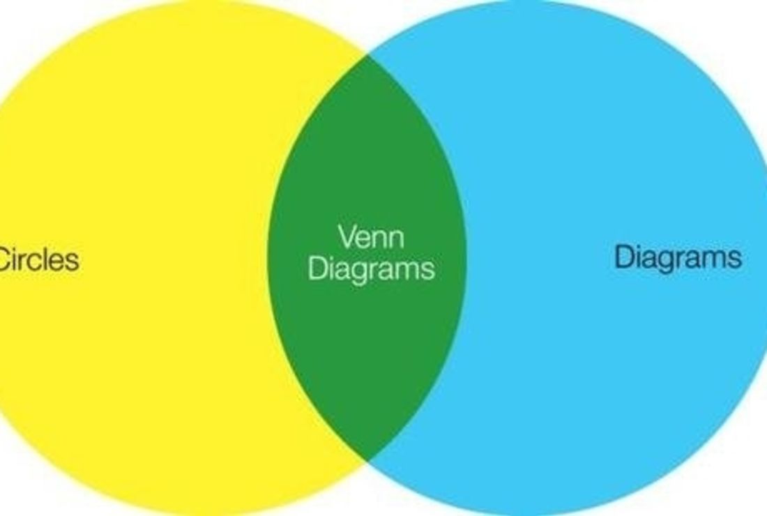 10 Venn And Not Quite Venn Diagrams Mental Floss