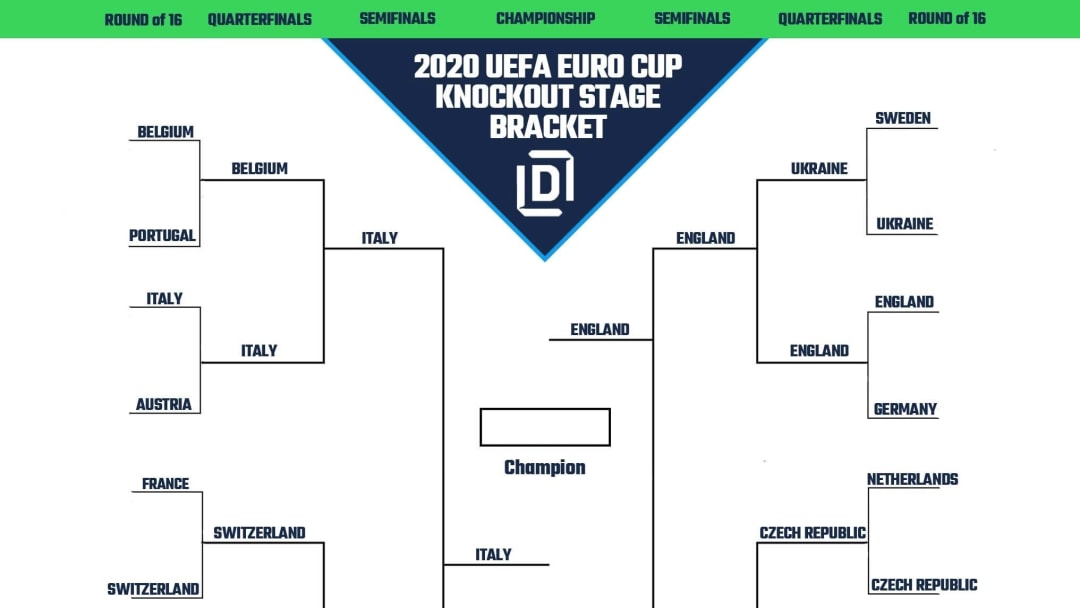pic Euro Cup 2020 Championship https www fanduel com theduel posts uefa euro cup 2020 printable bracket finals england italy 01fa1evbw1ph