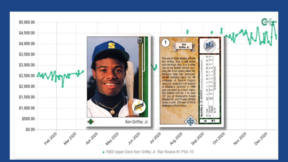 1989 Upper Deck Griffey Card Sales Skyrocketed in 2025 but What's