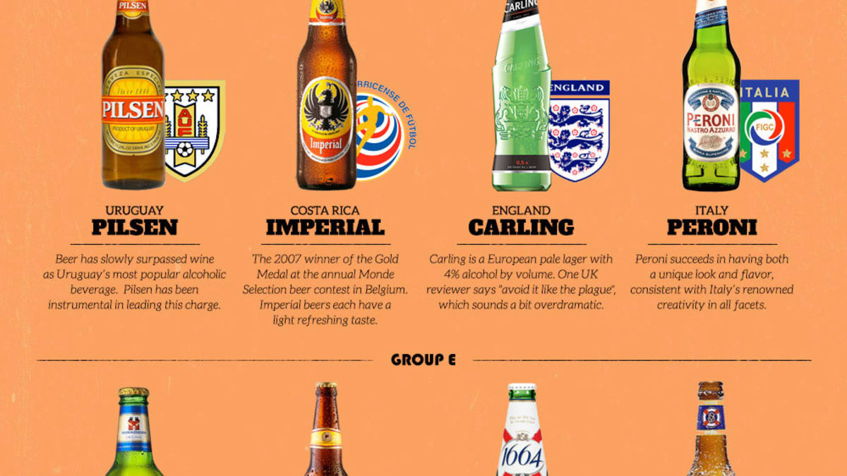 Famous beers sales